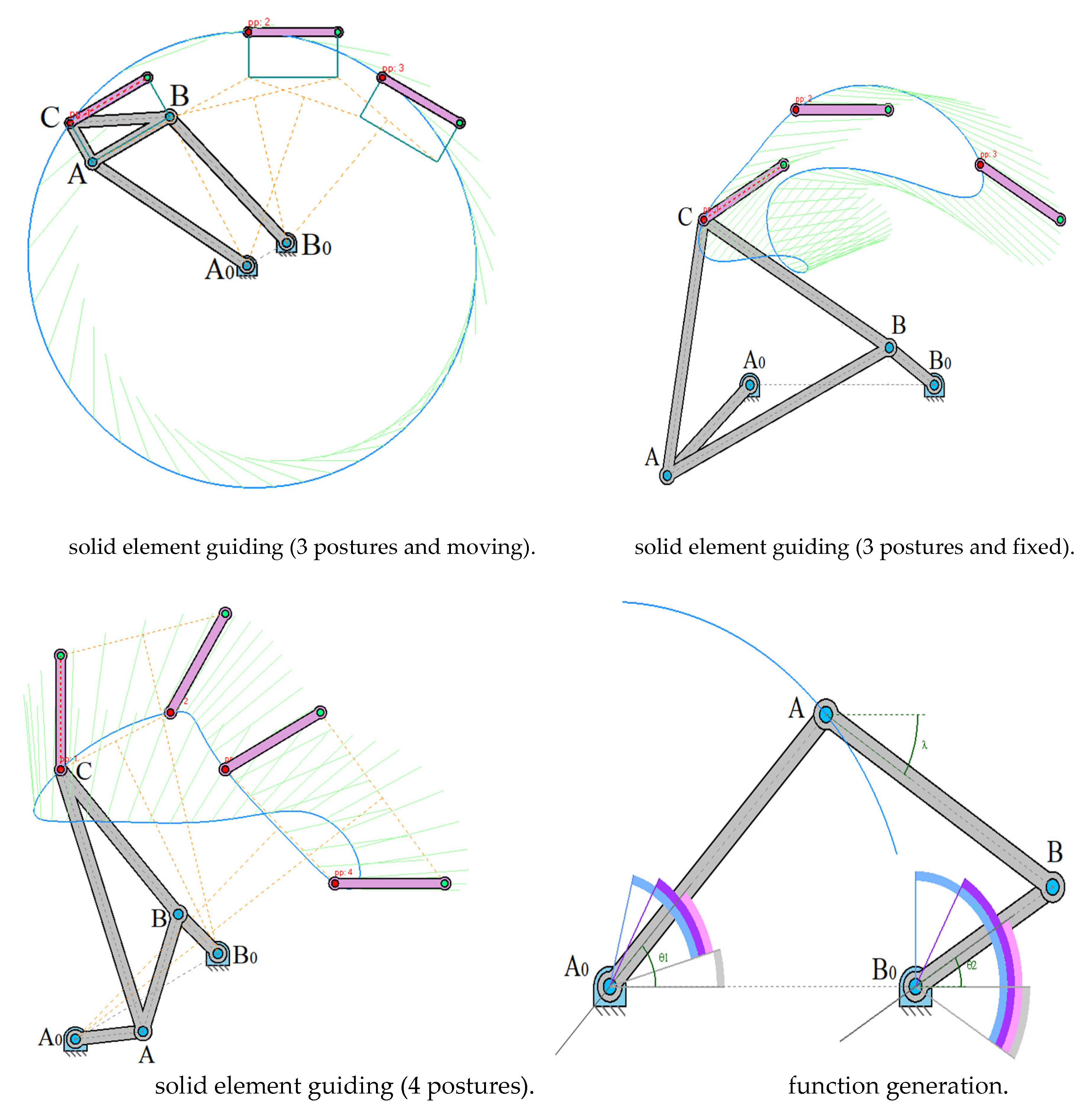 Preprints 152071 g014