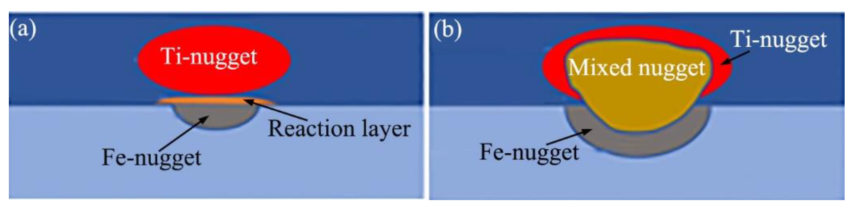 Preprints 162173 g002