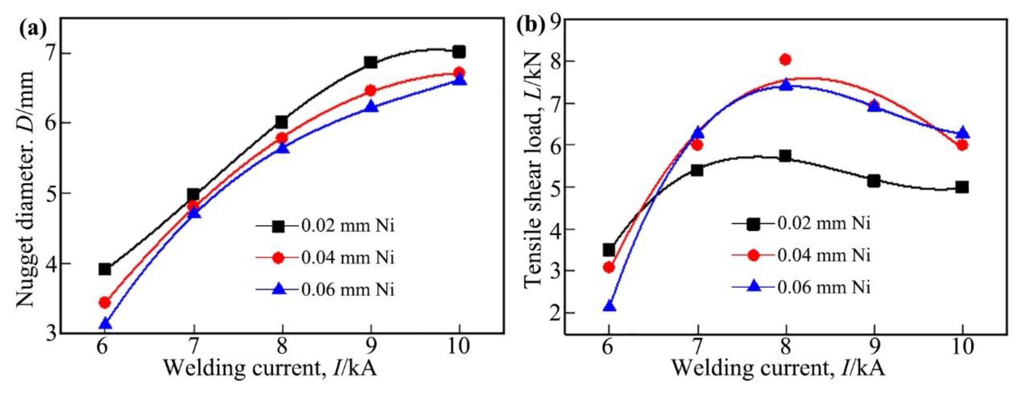 Preprints 162173 g006
