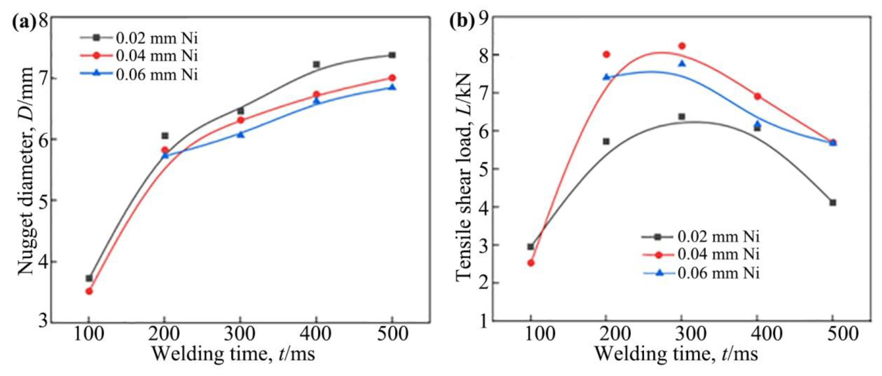 Preprints 162173 g007
