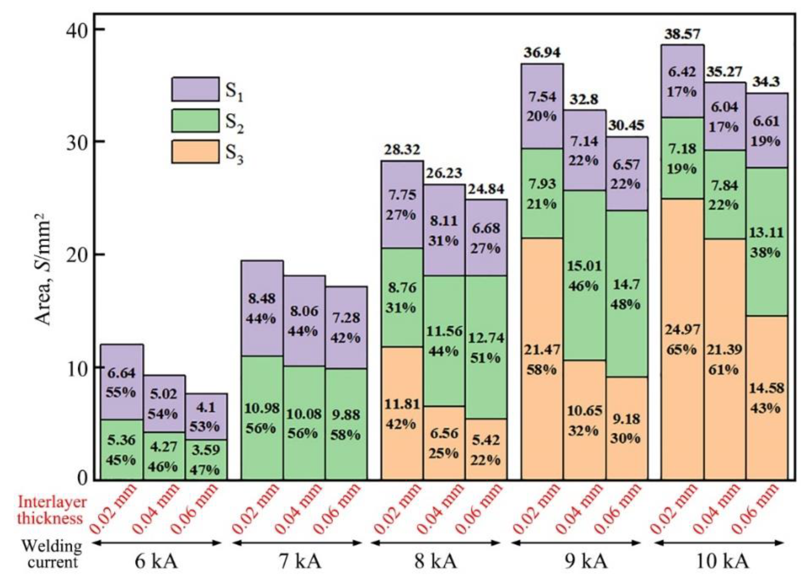 Preprints 162173 g010