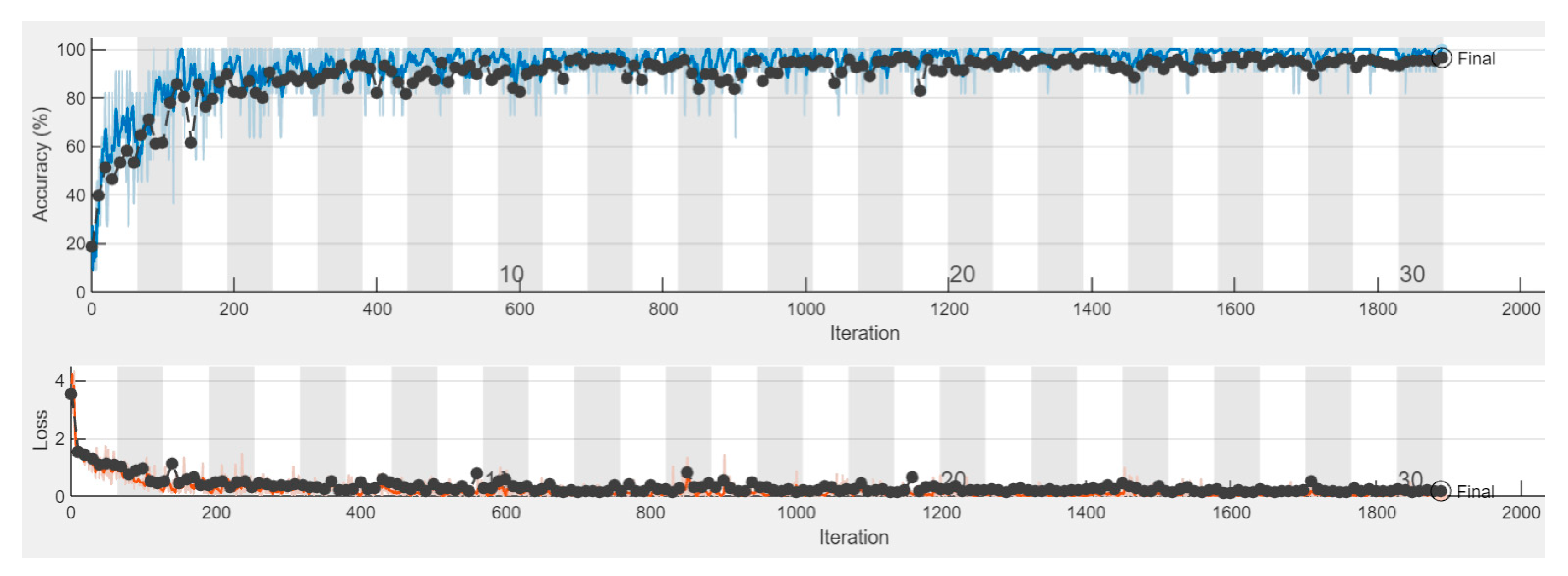 Preprints 170086 g004
