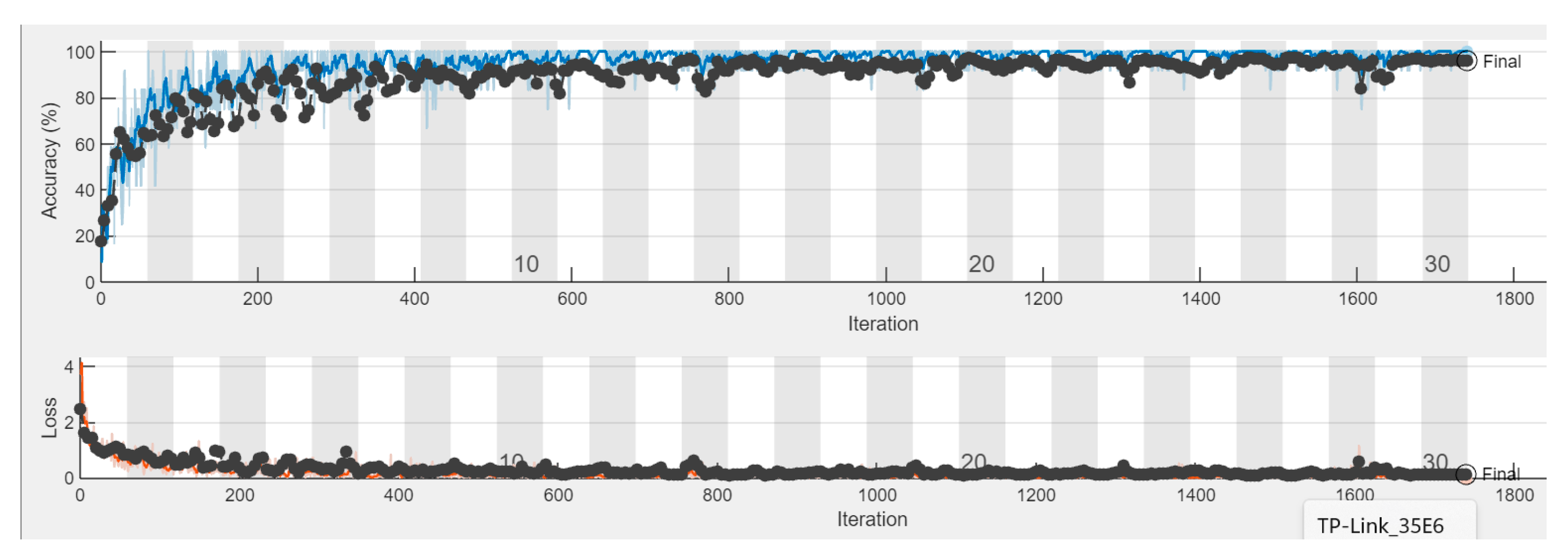 Preprints 170086 g005