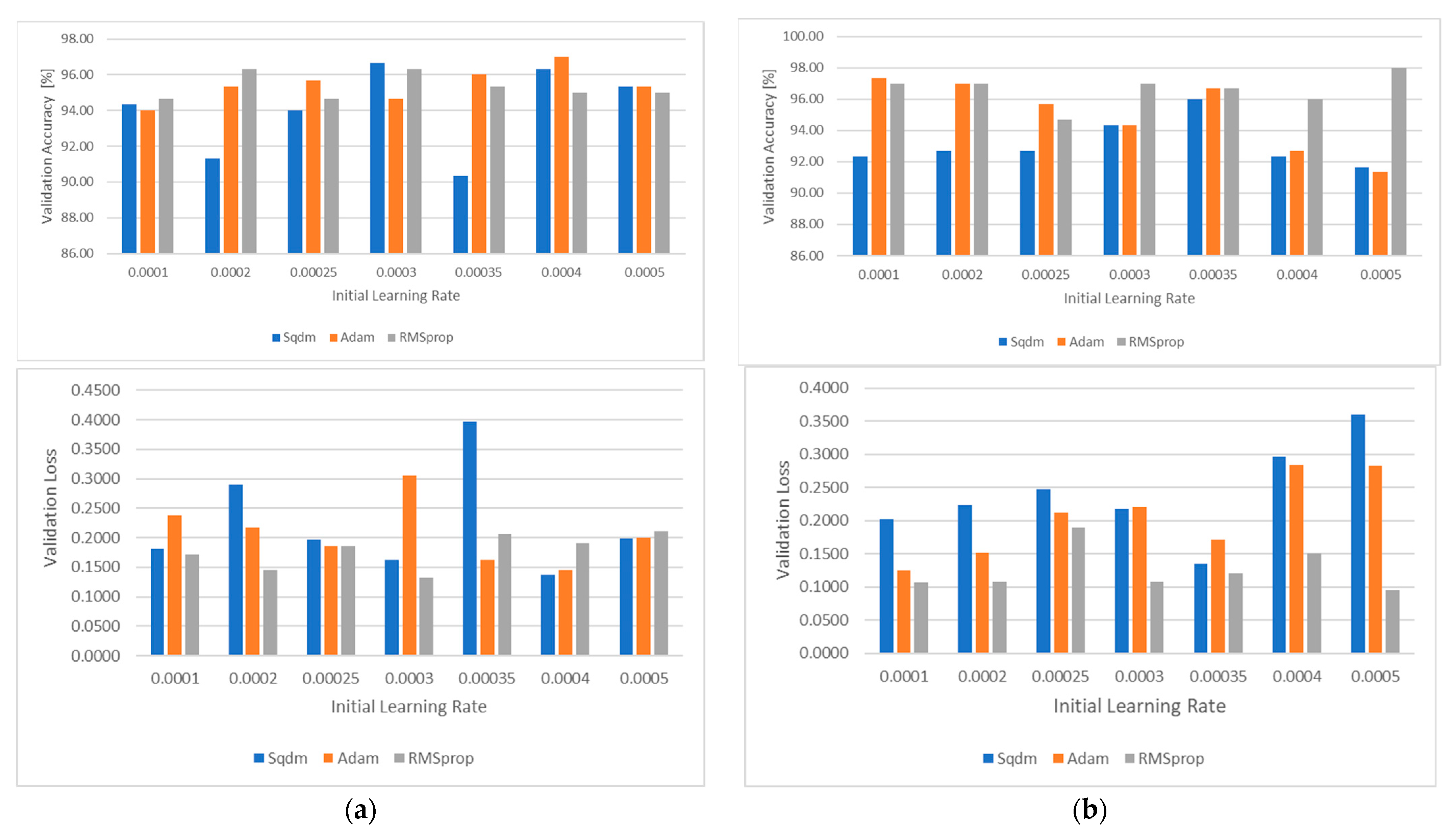 Preprints 170086 g006