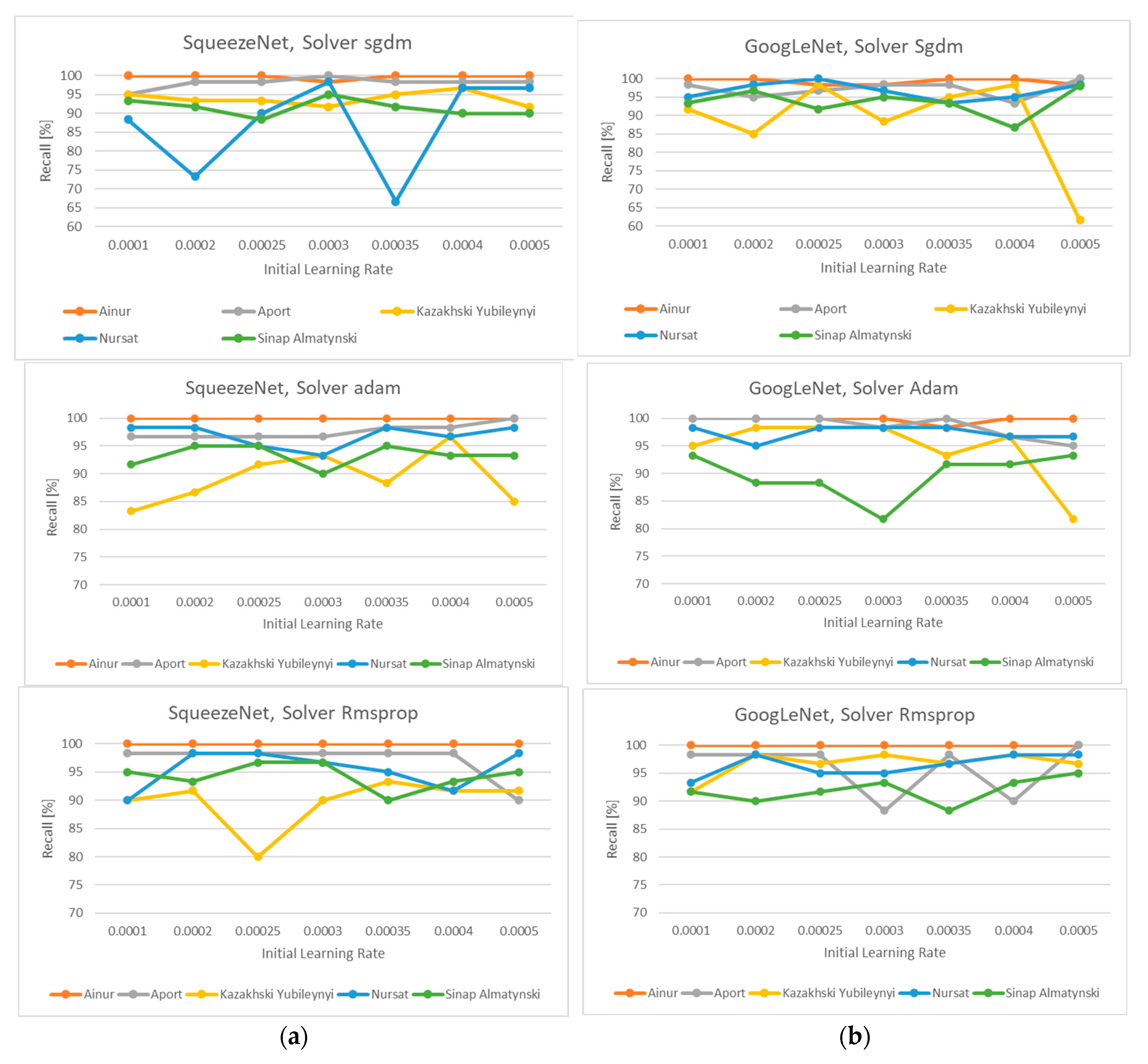 Preprints 170086 g007