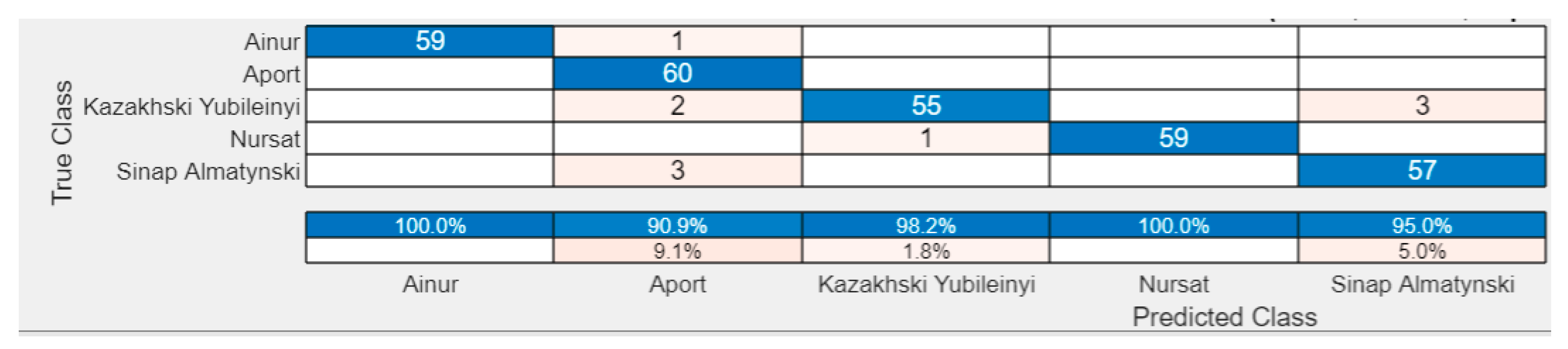 Preprints 170086 g008