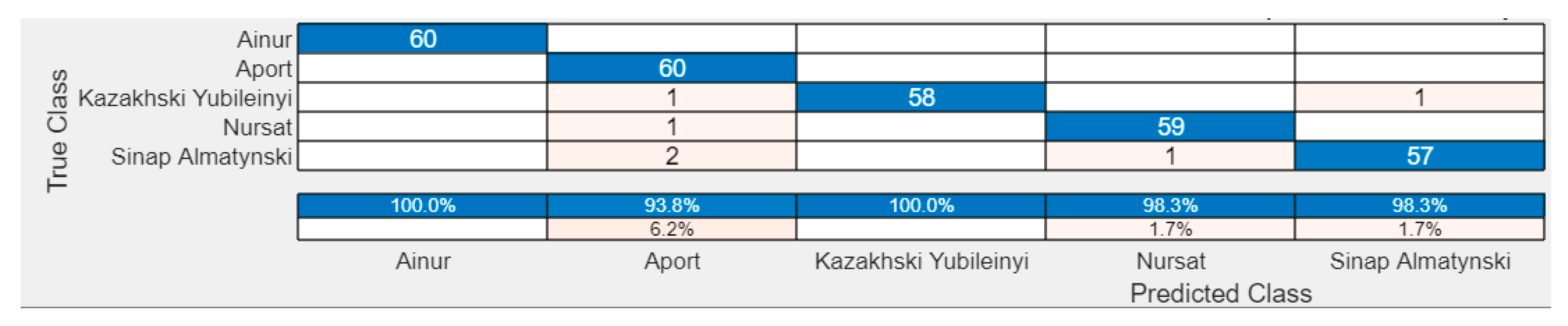Preprints 170086 g009