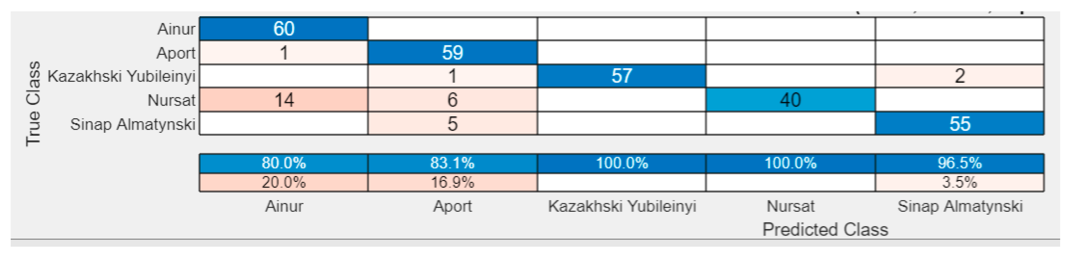 Preprints 170086 g010
