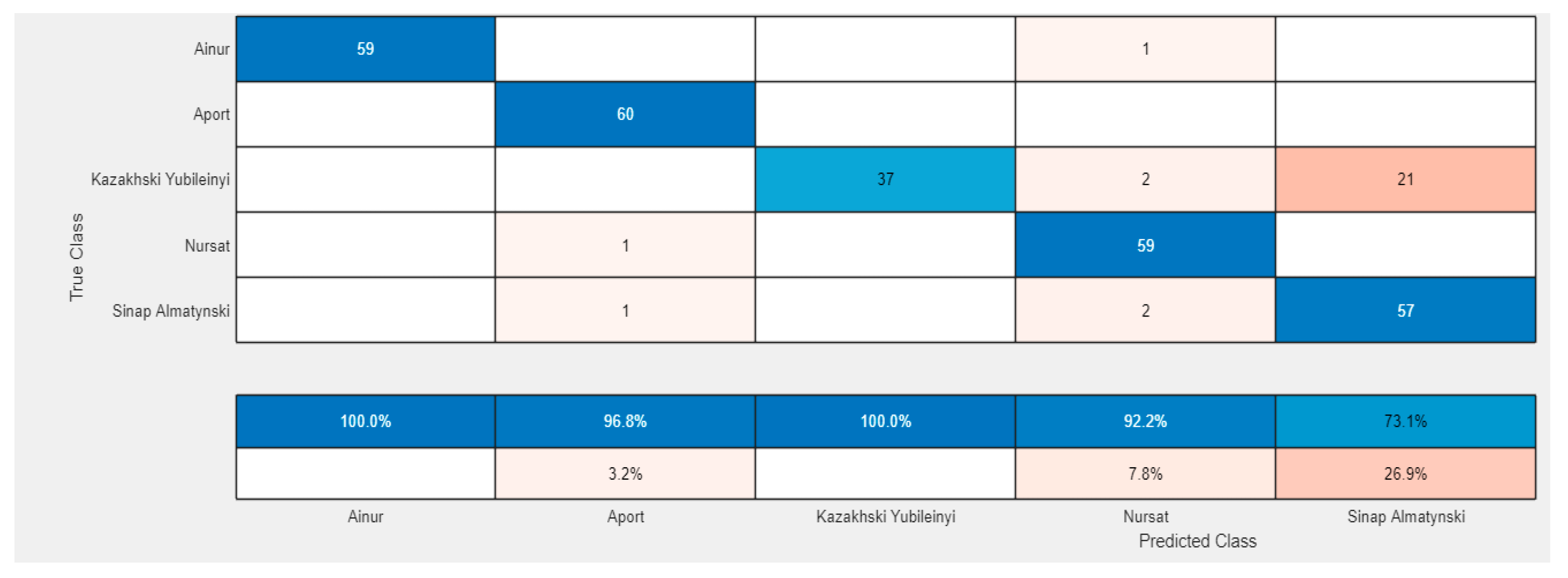 Preprints 170086 g011