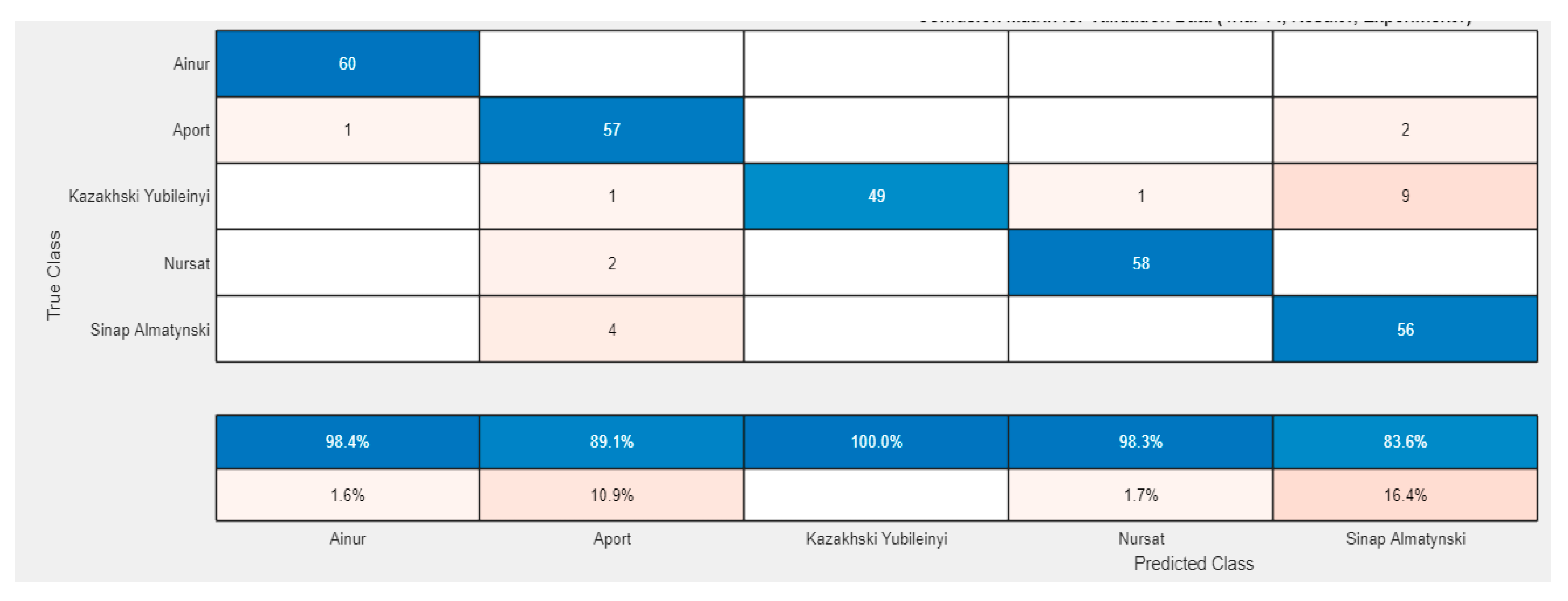 Preprints 170086 g012