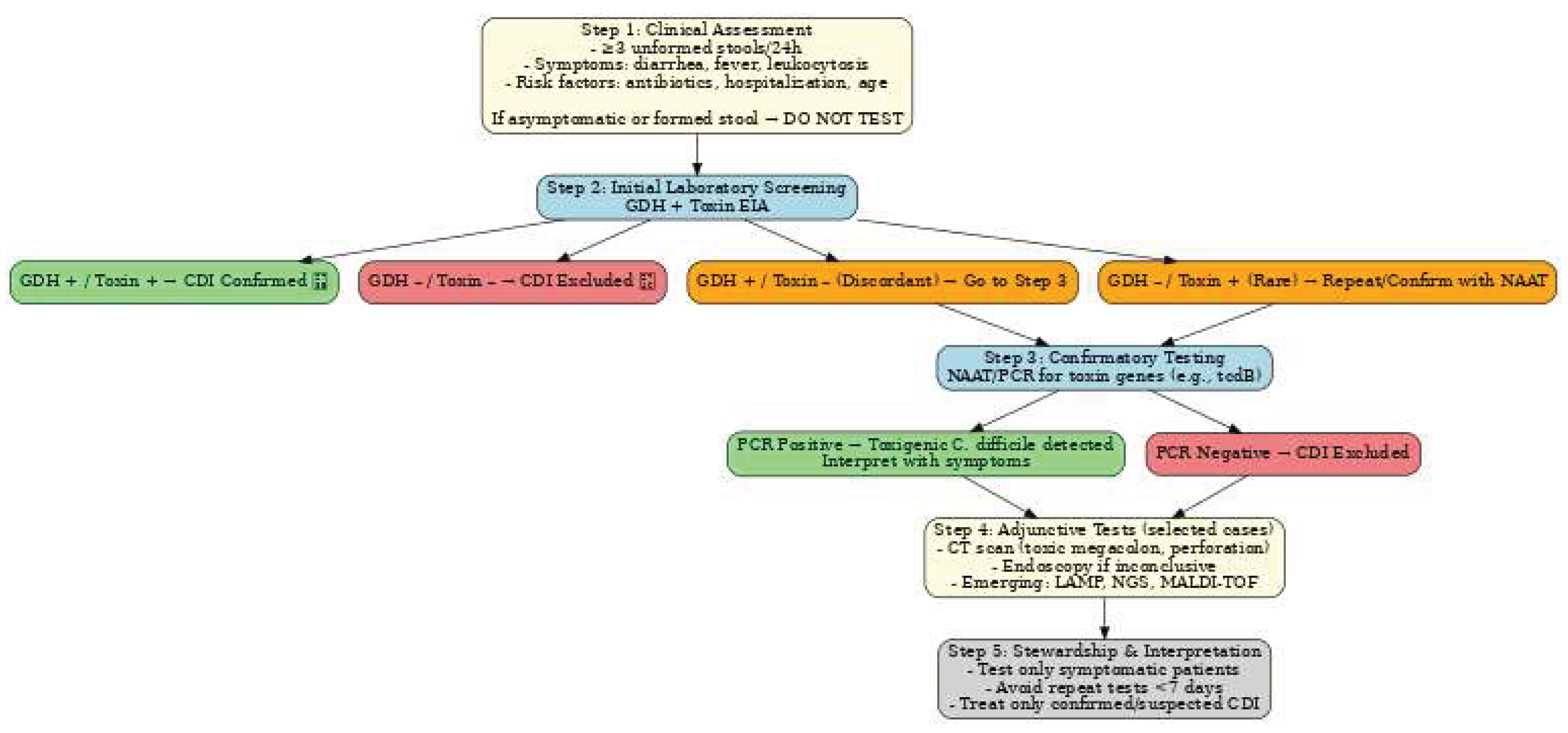 Preprints 197328 g002