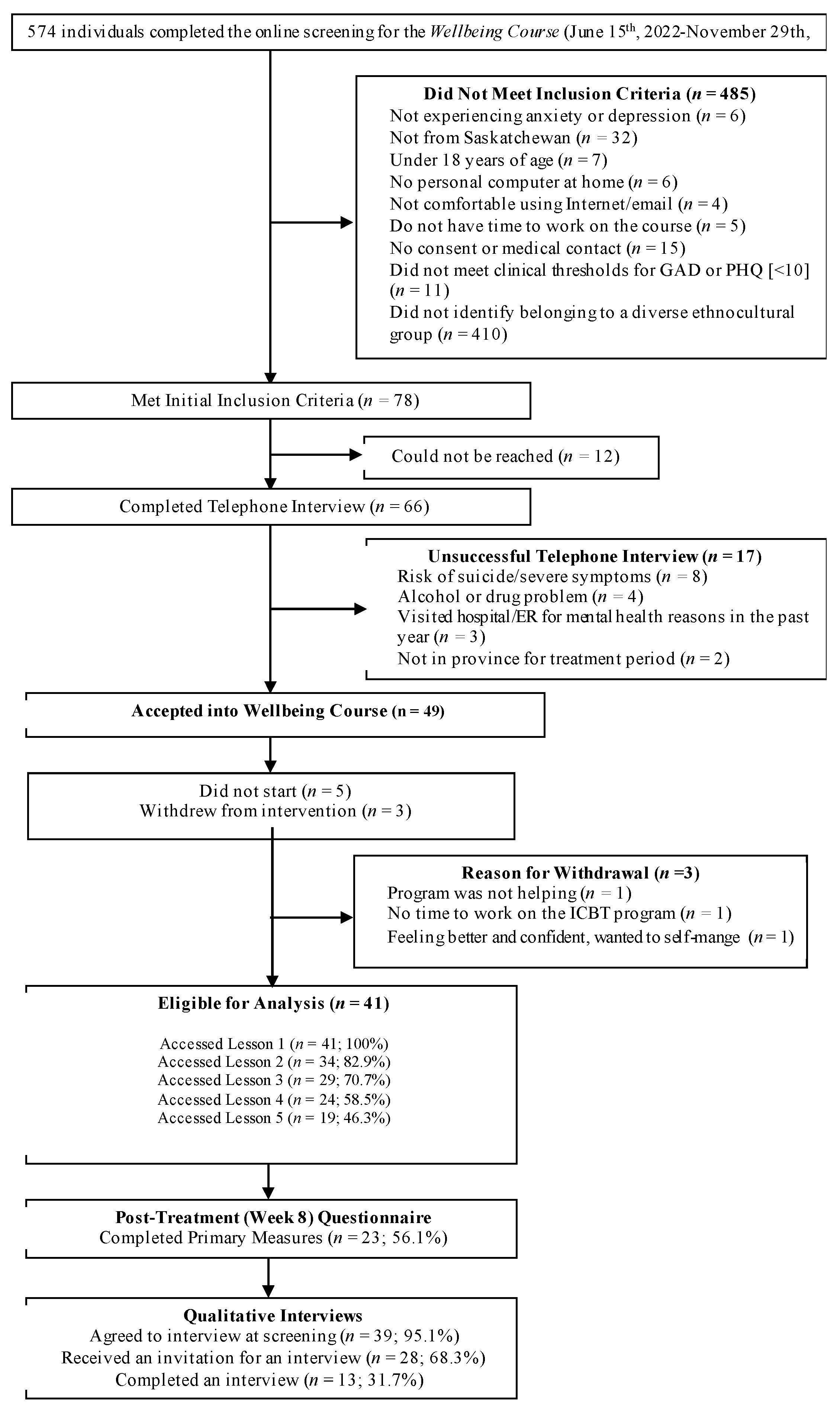 Preprints 80303 g001