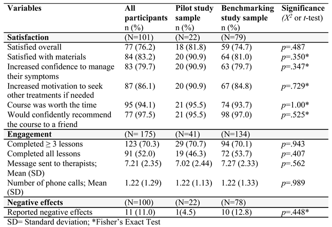 Preprints 80303 i002