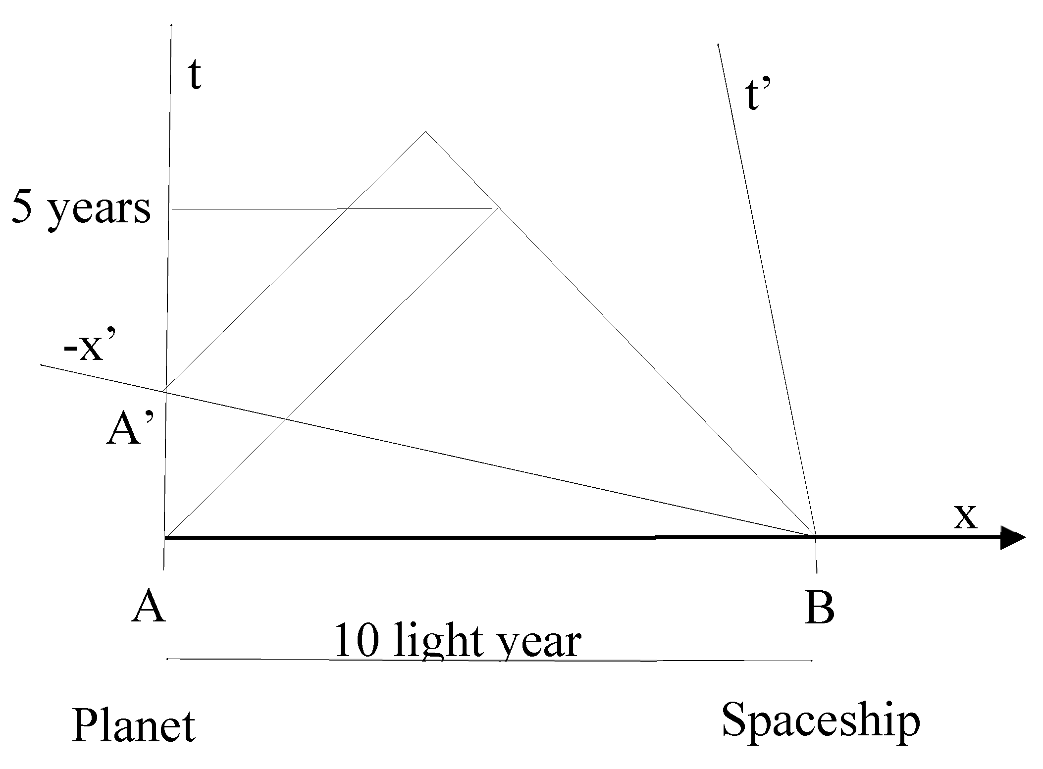 Preprints 185669 g001