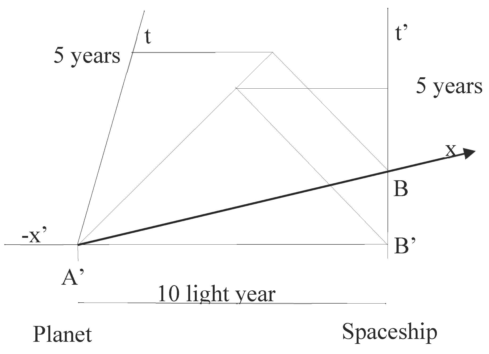 Preprints 185669 g002