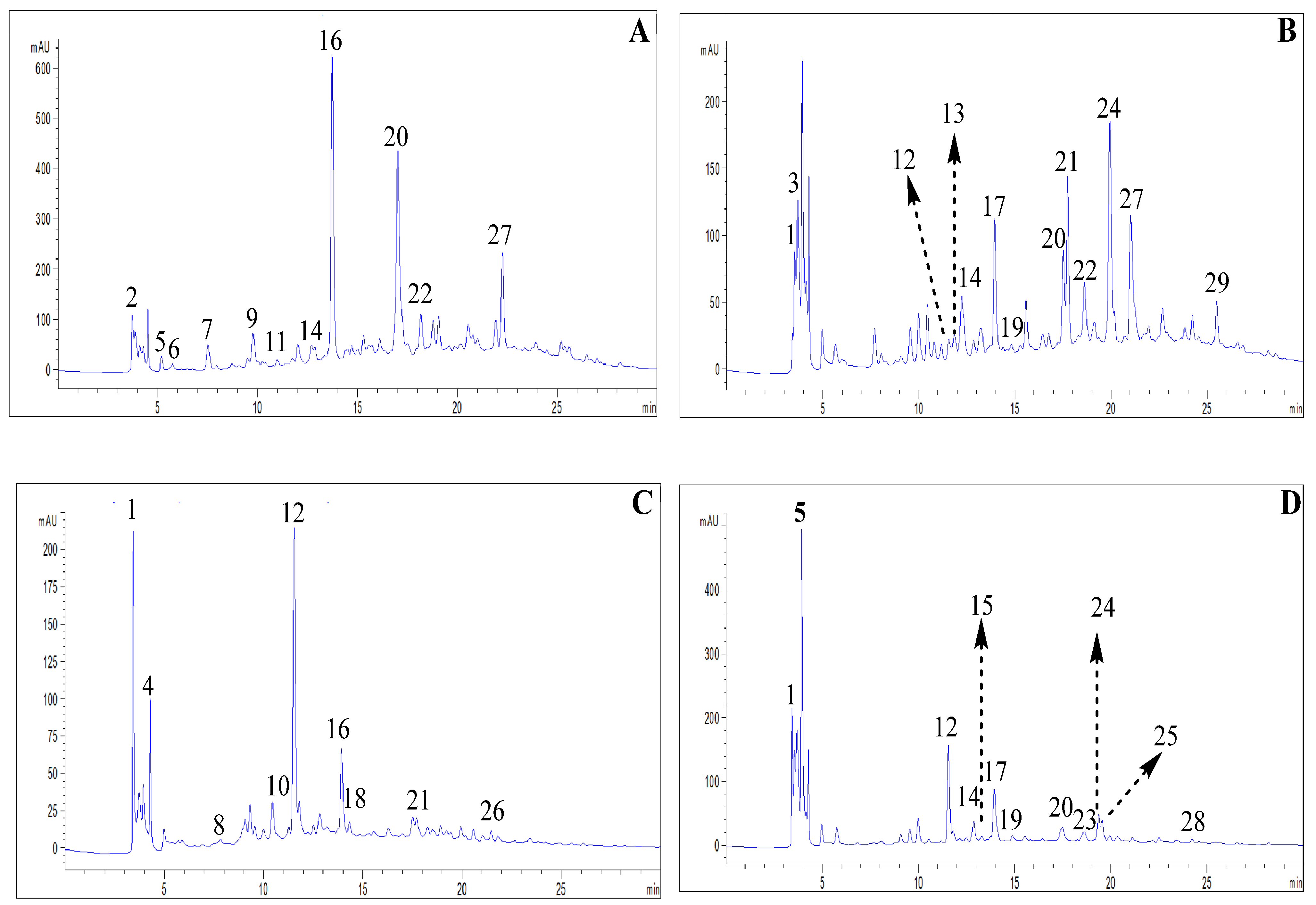 Preprints 157408 g001