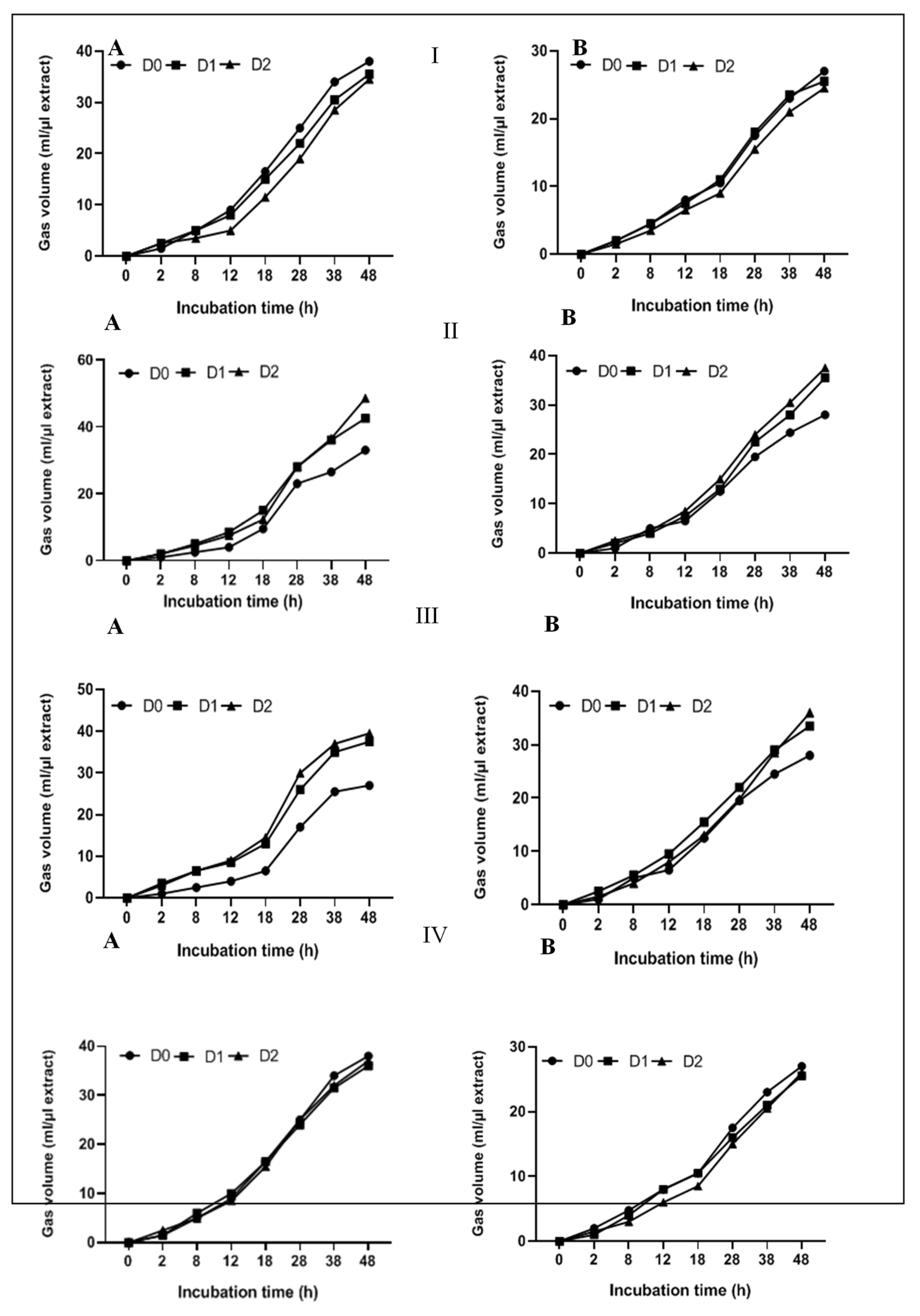 Preprints 157408 g002