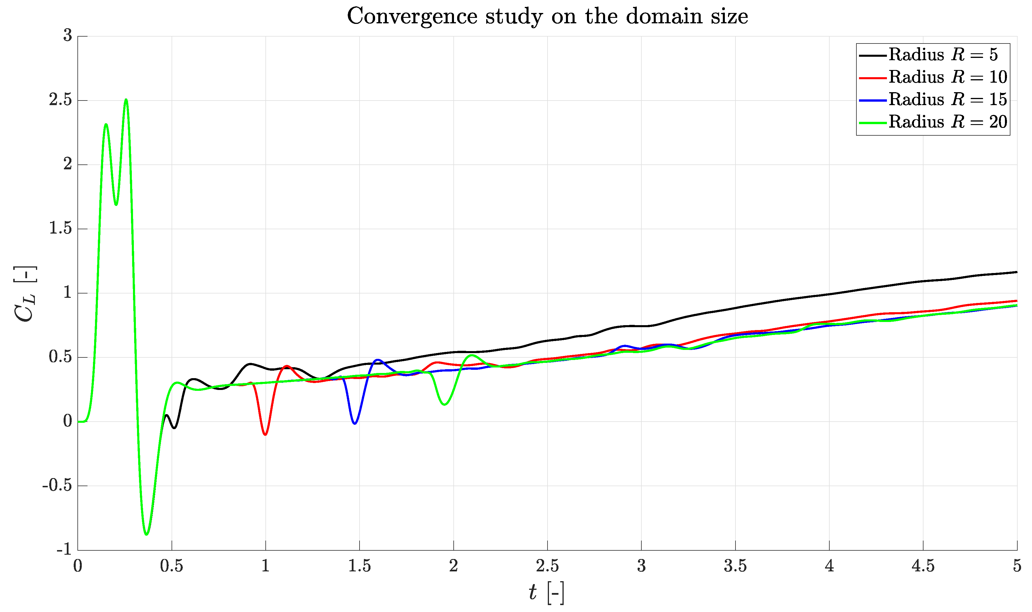 Preprints 107905 g004