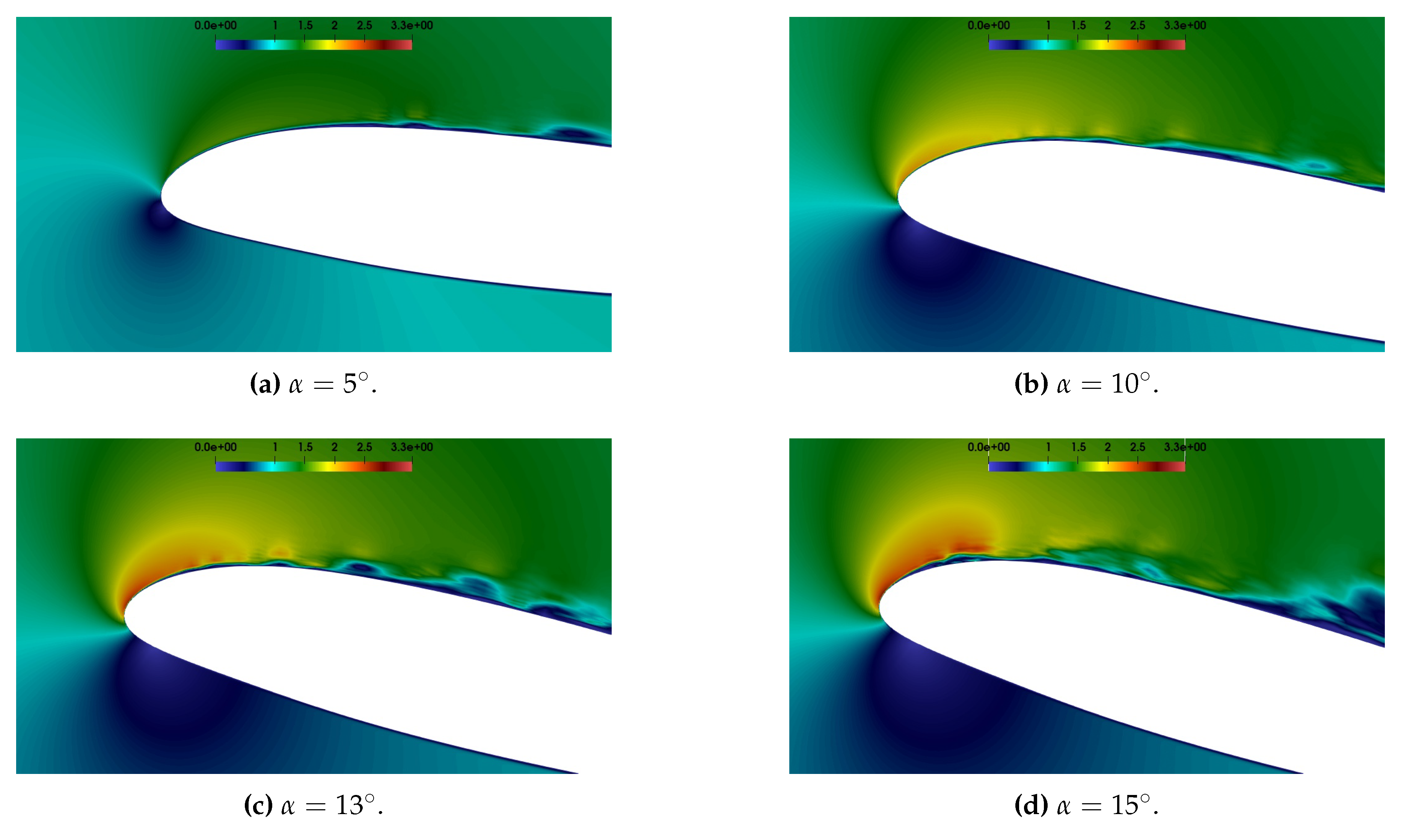 Preprints 107905 g006a