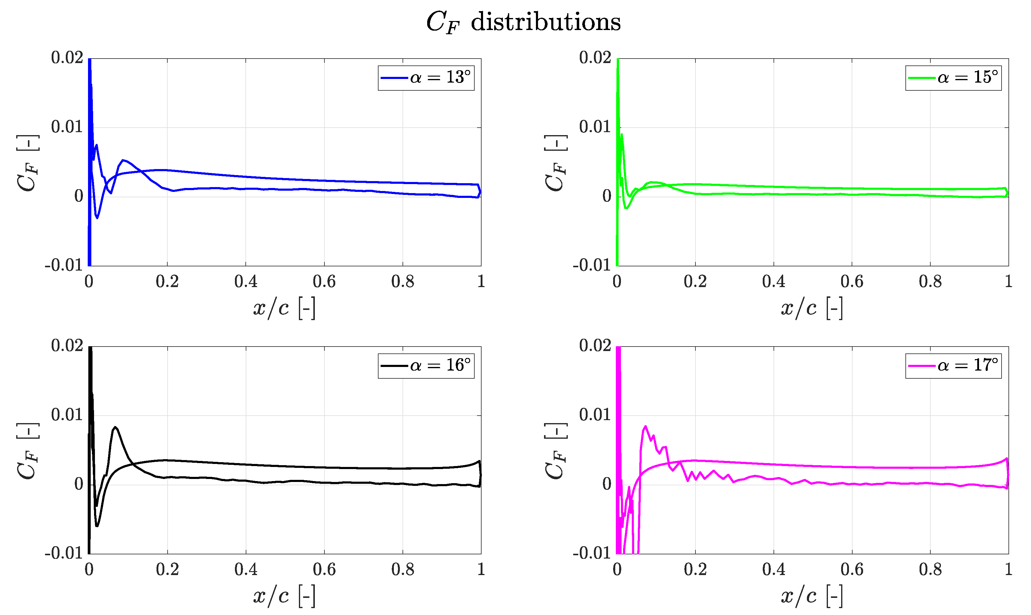 Preprints 107905 g009