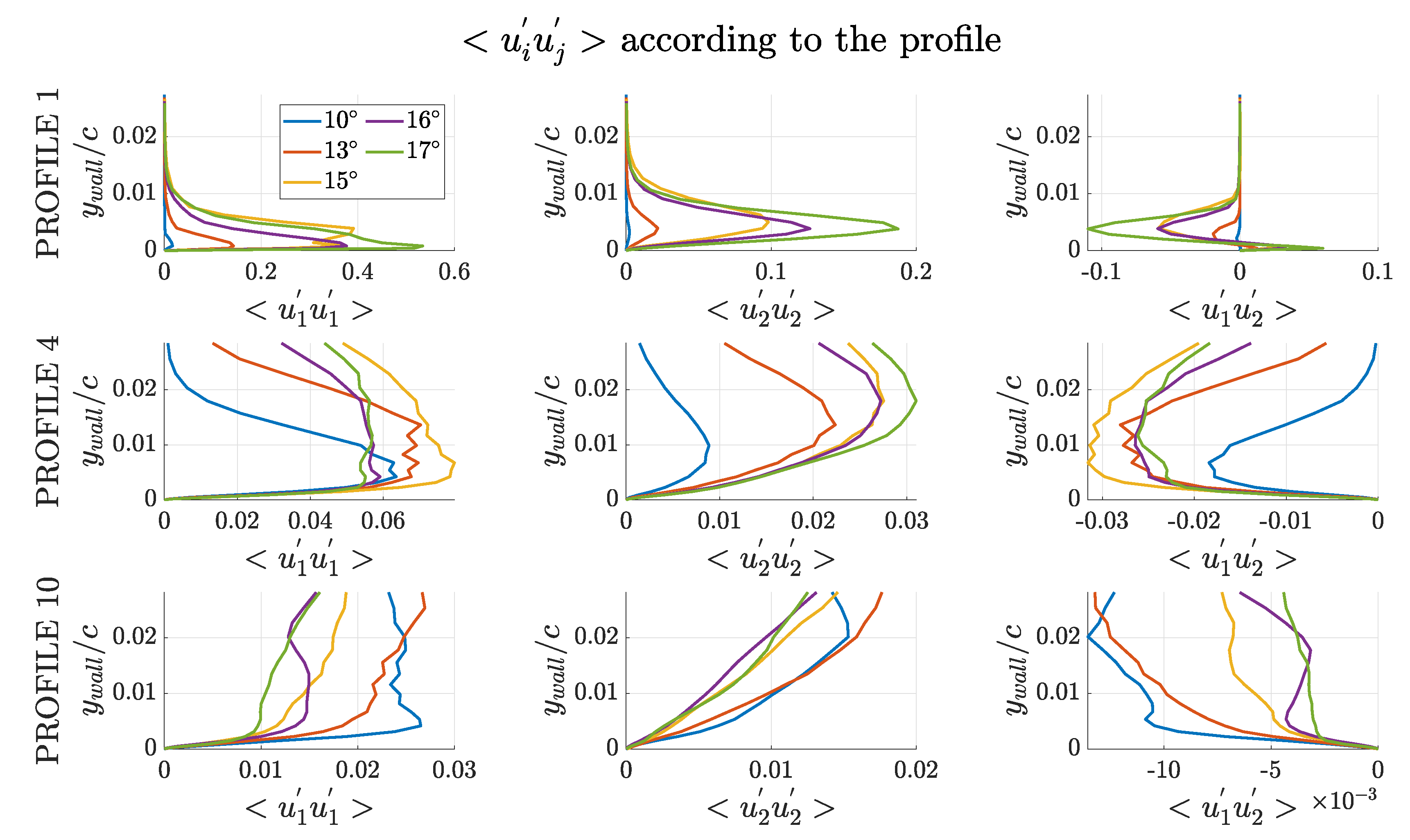 Preprints 107905 g010