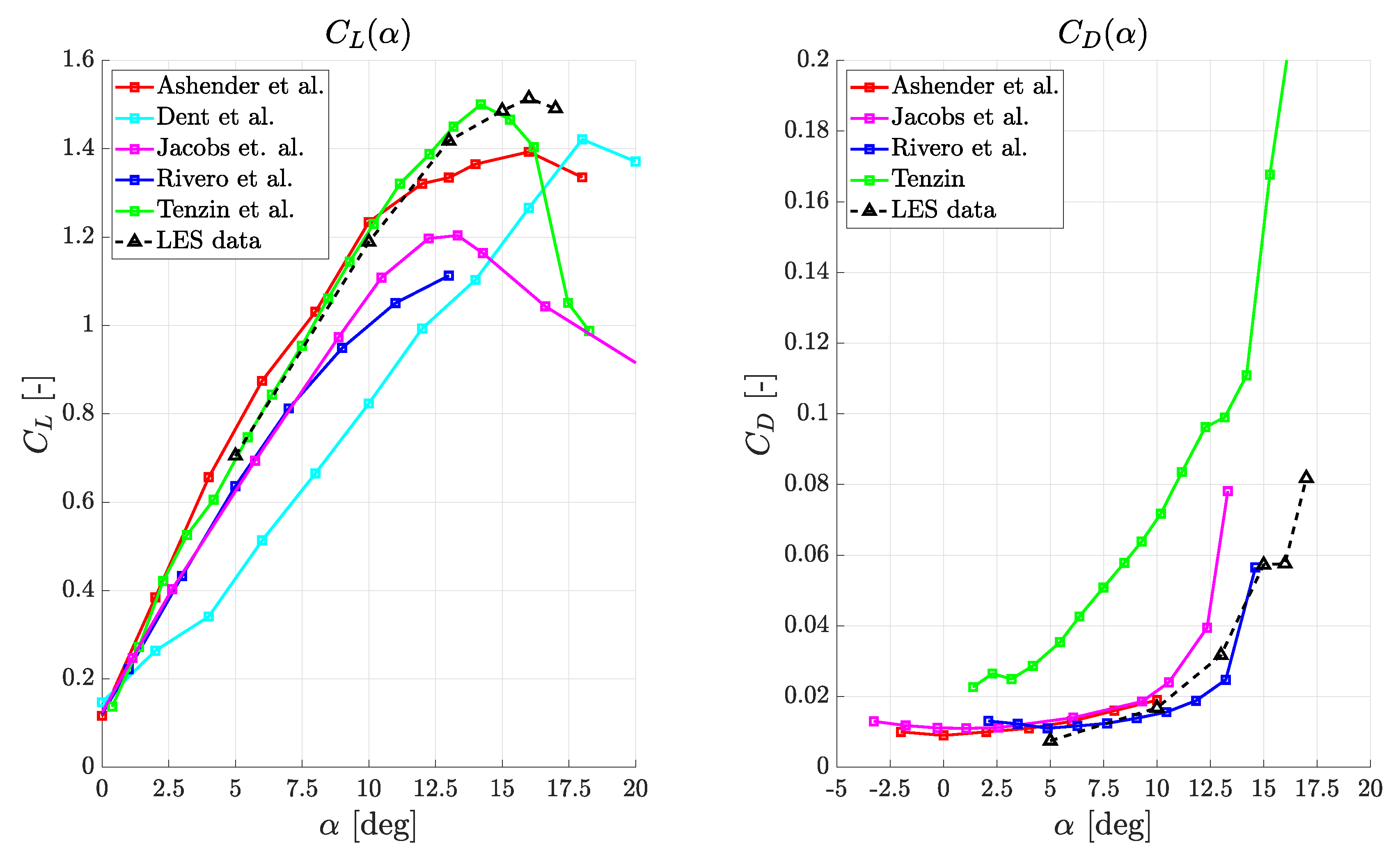 Preprints 107905 g011