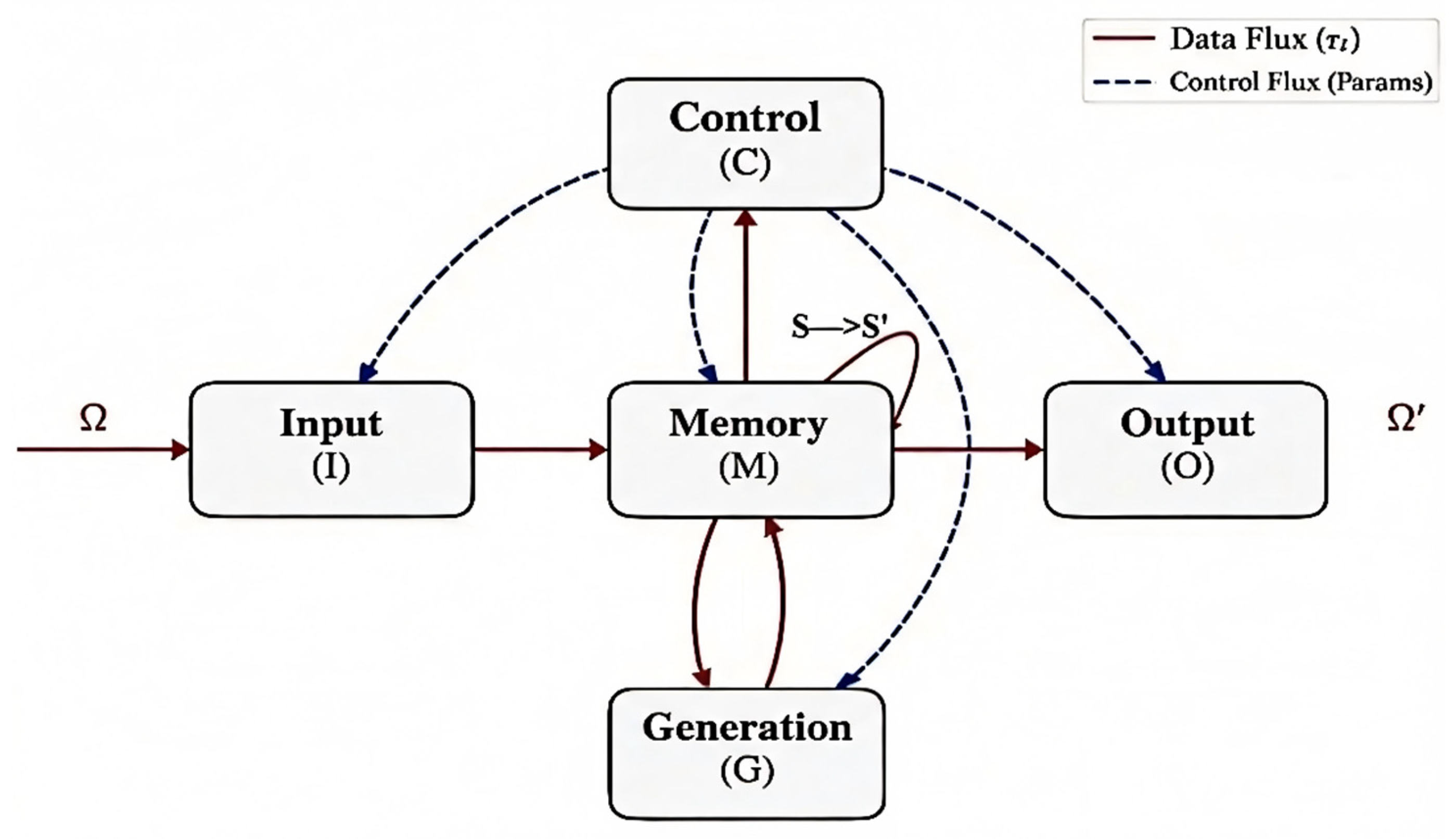 Preprints 196159 g001