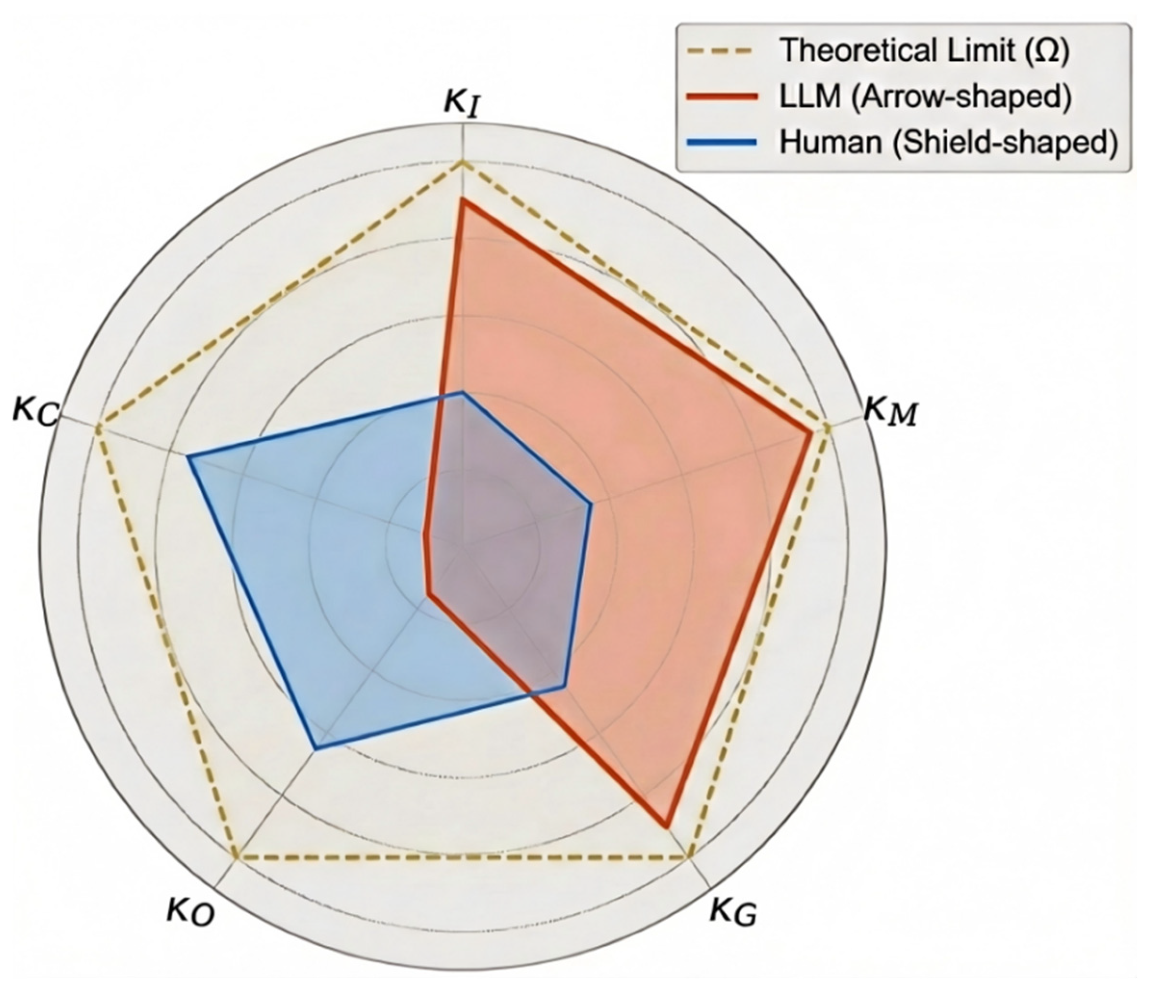 Preprints 196159 g002