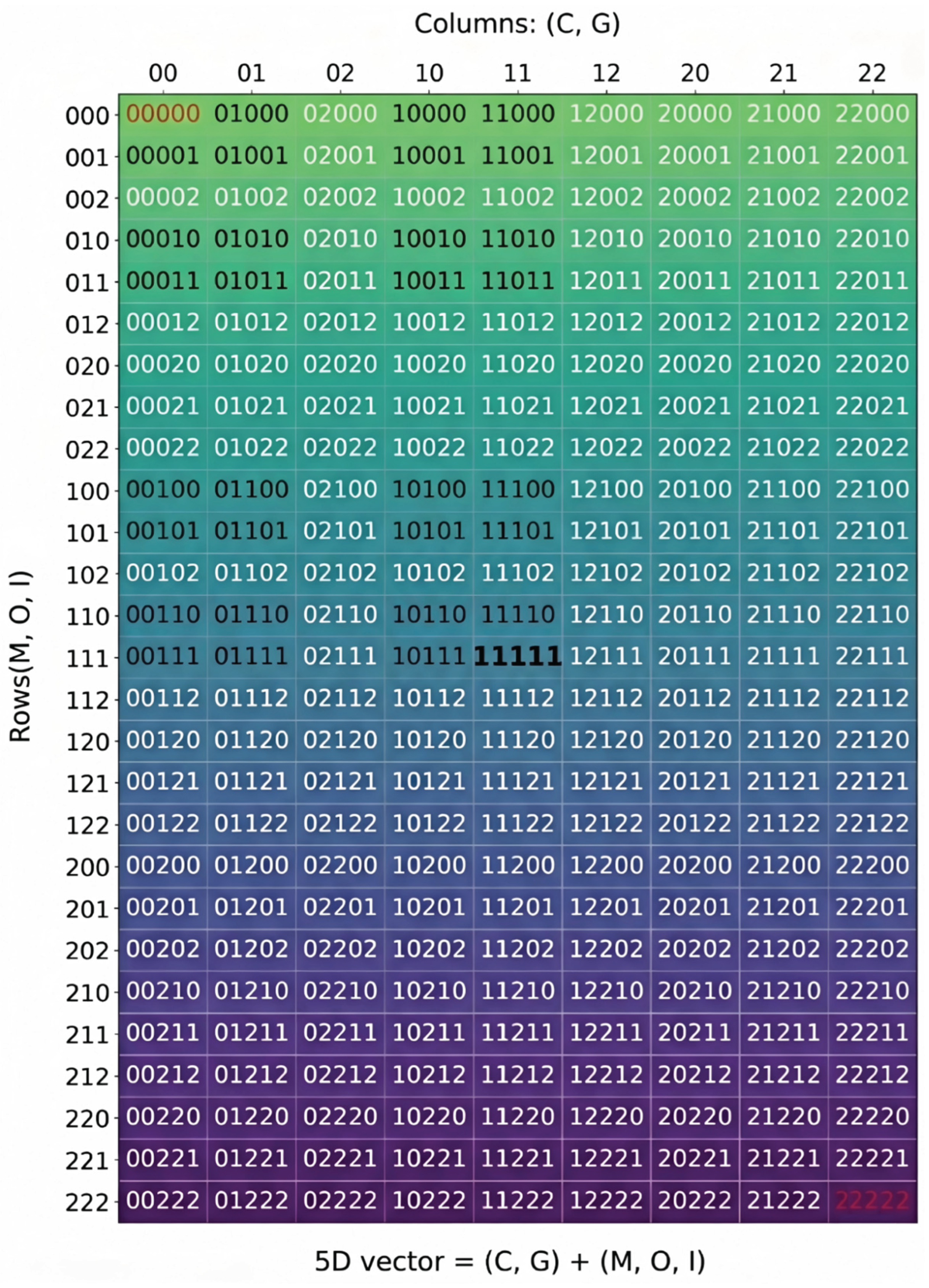 Preprints 196159 g003