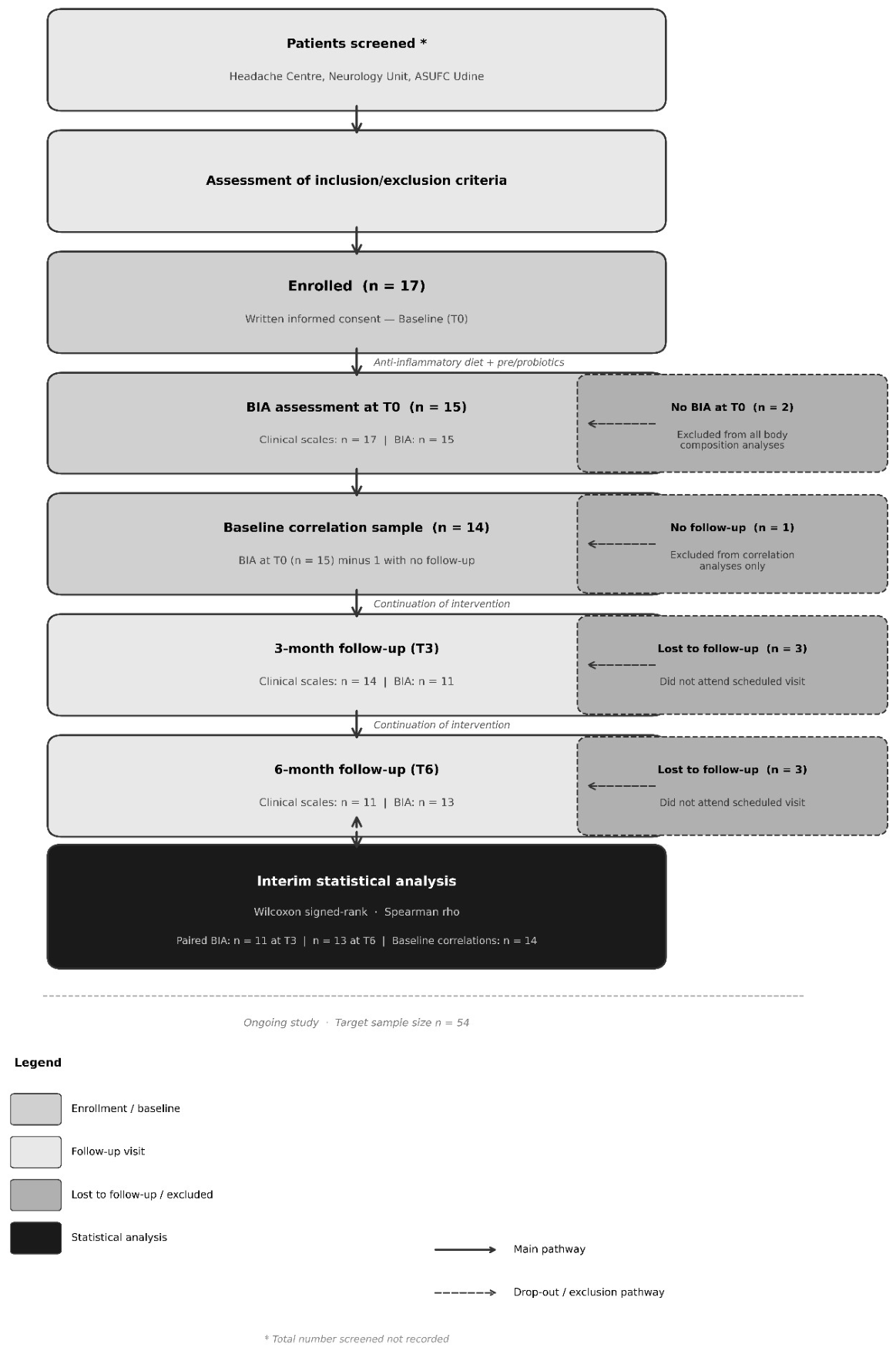 Preprints 233454 g001 Preprints 233454 g001