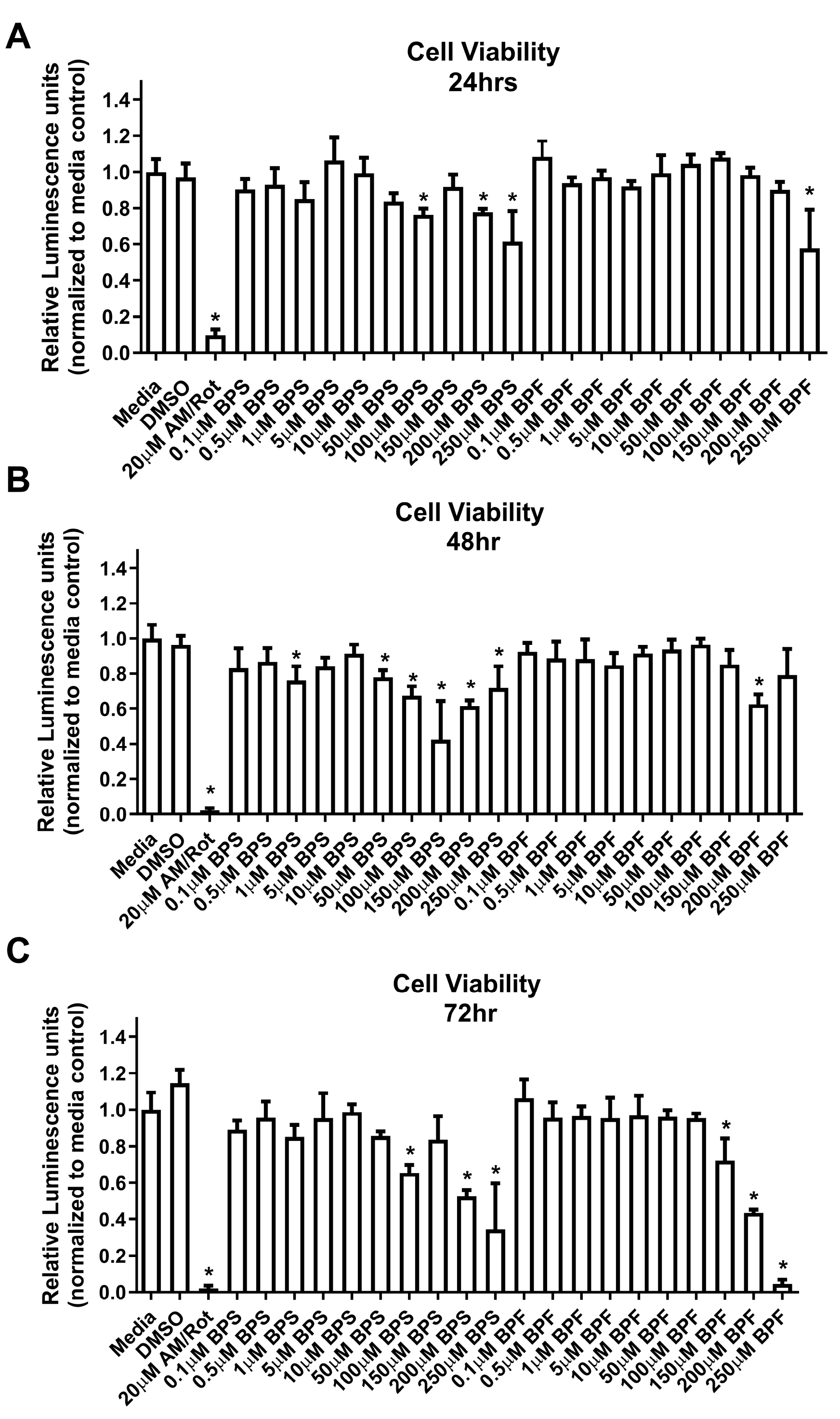 Preprints 169500 g001