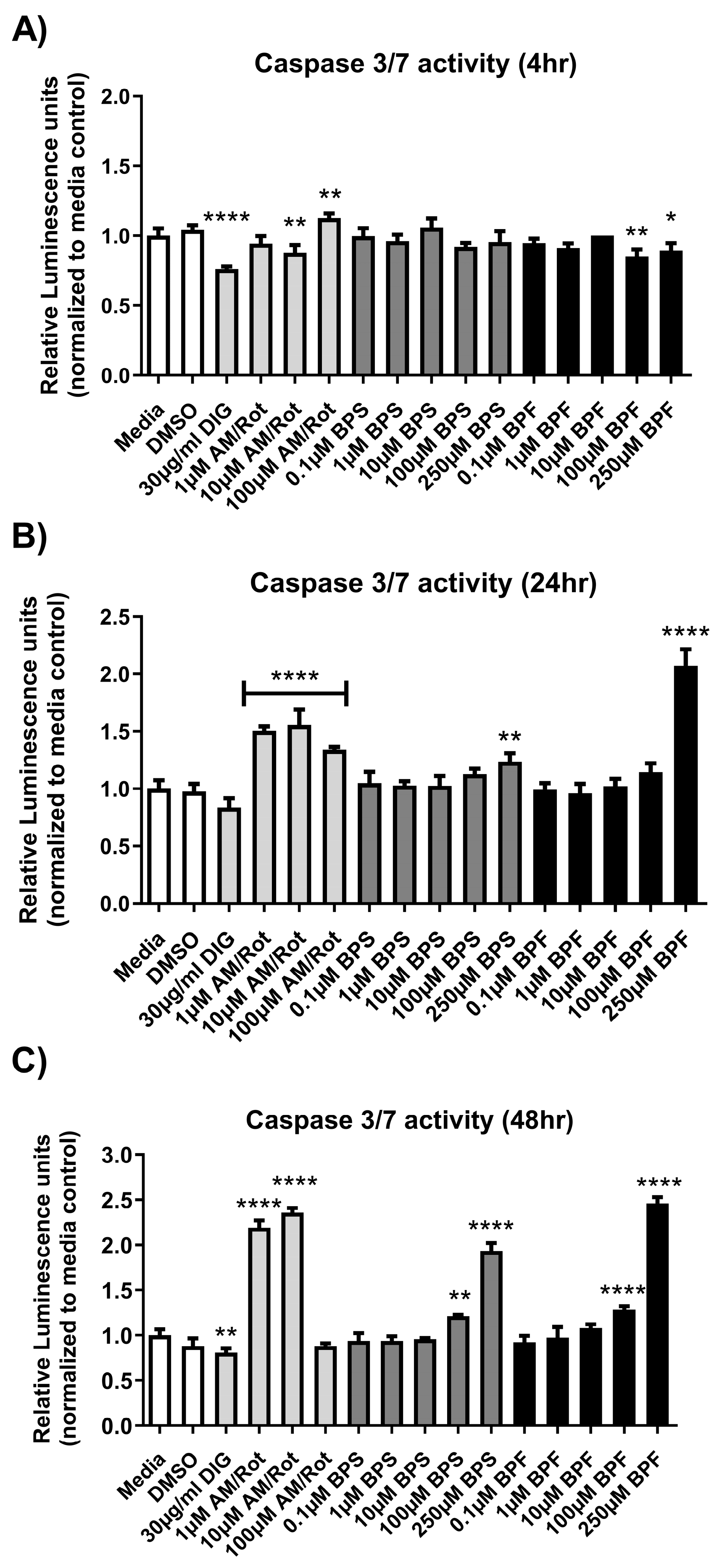 Preprints 169500 g002