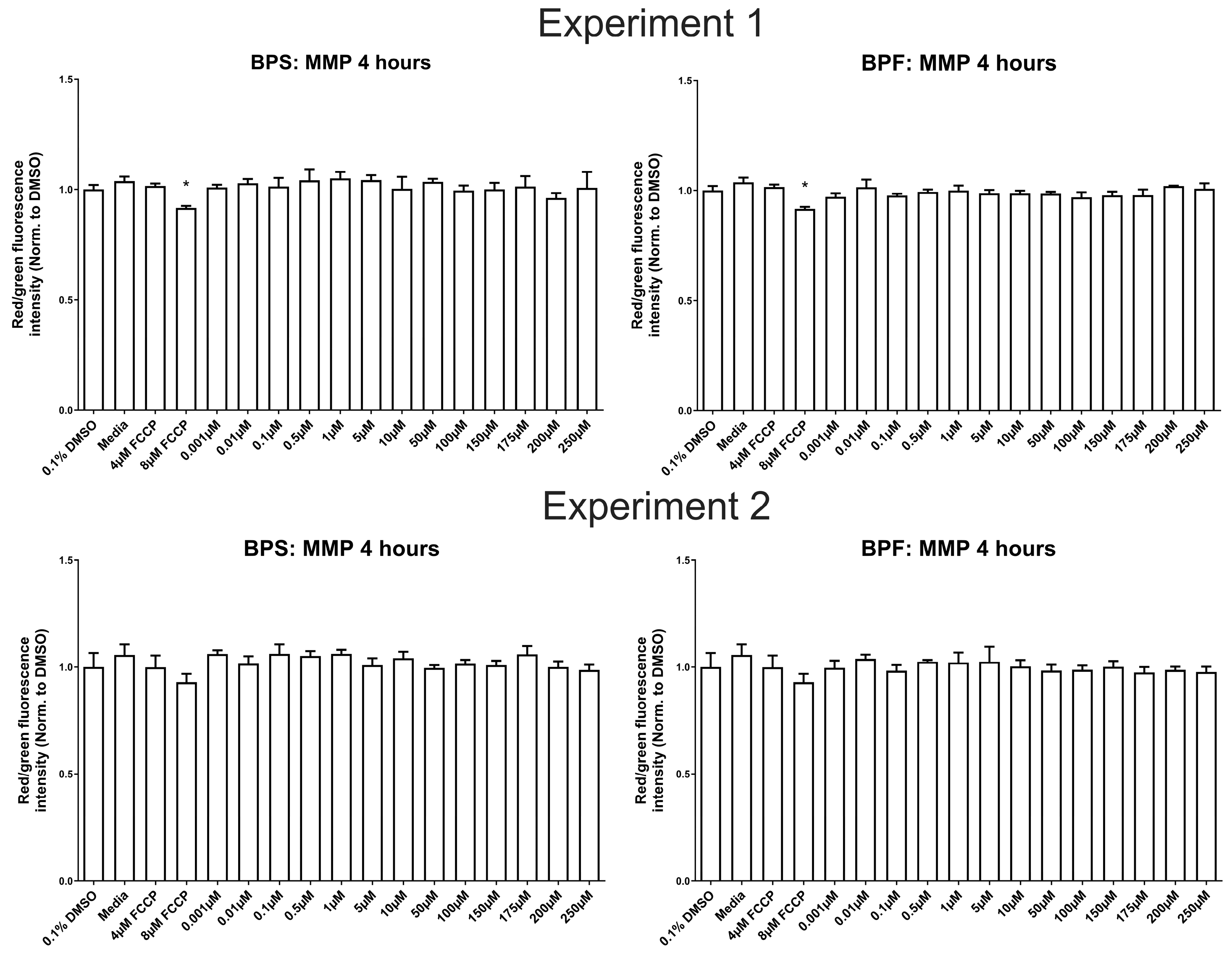 Preprints 169500 g003