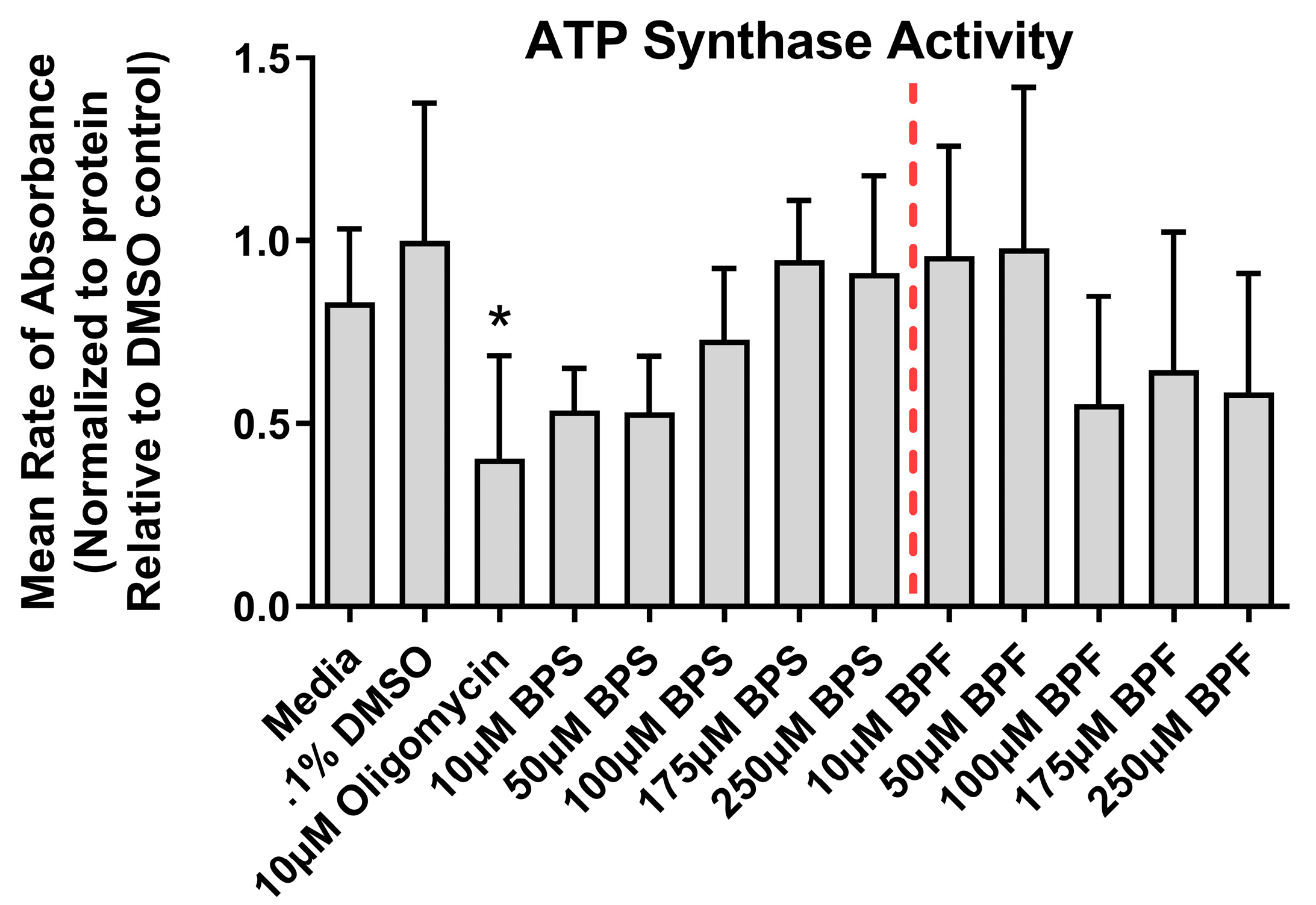 Preprints 169500 g004
