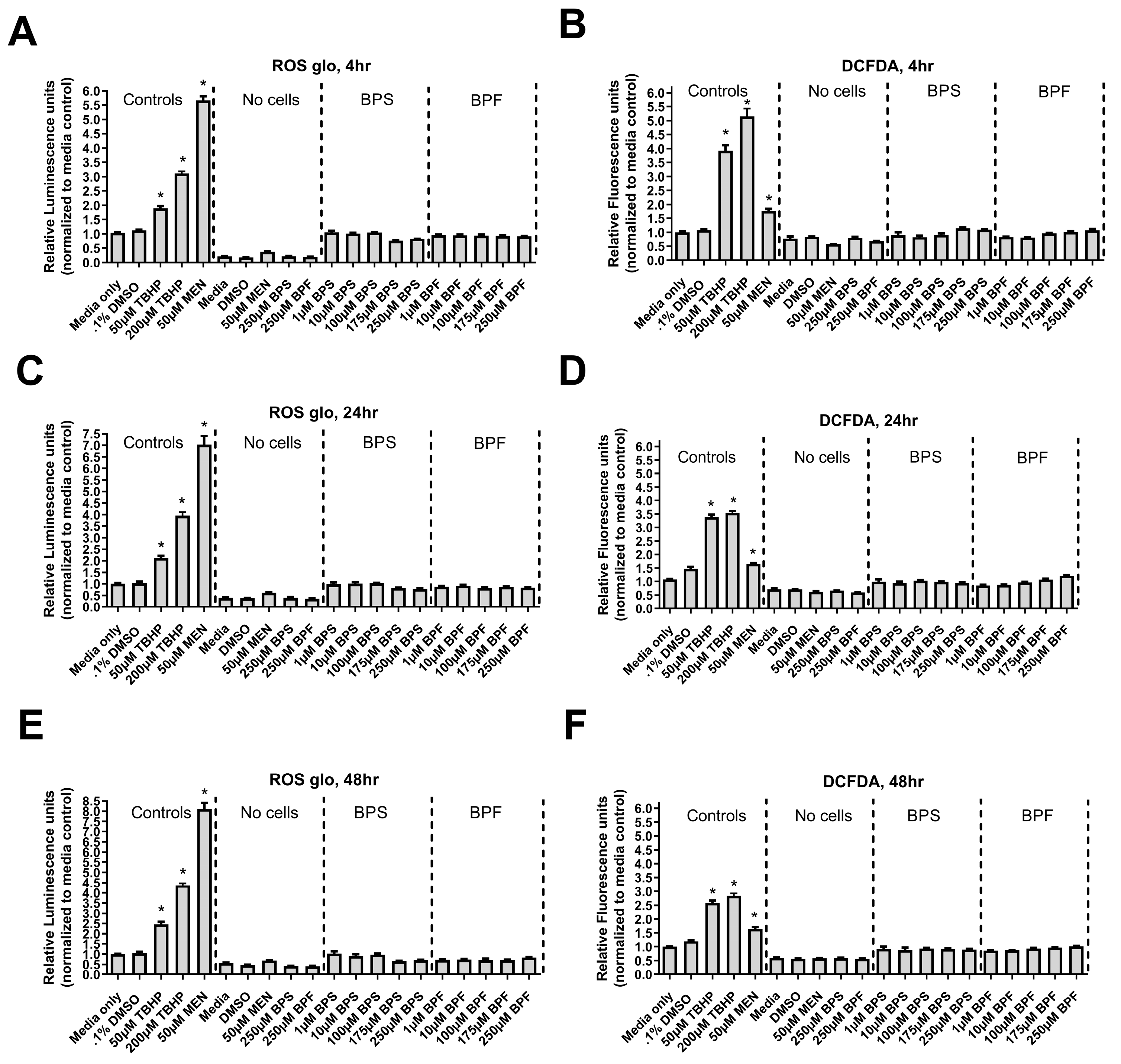 Preprints 169500 g005