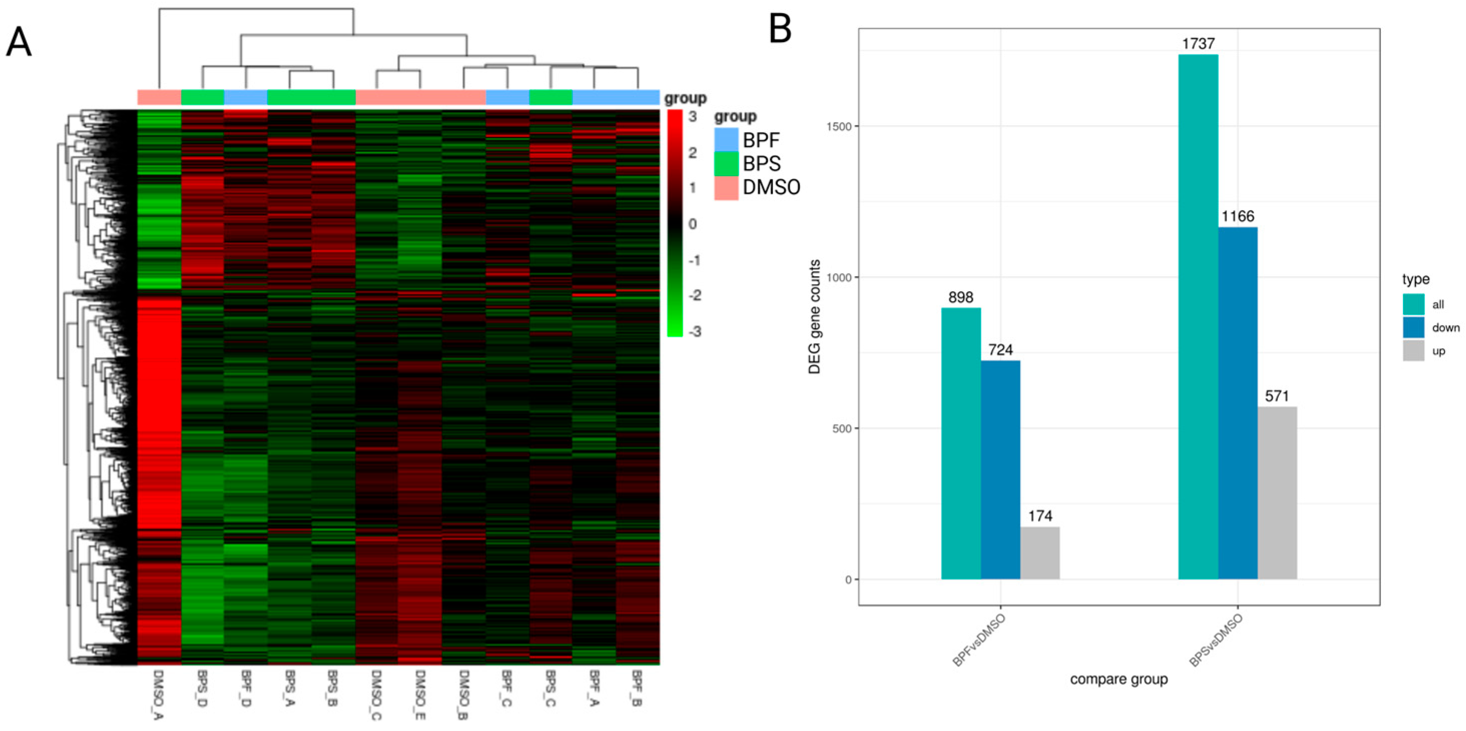 Preprints 169500 g006