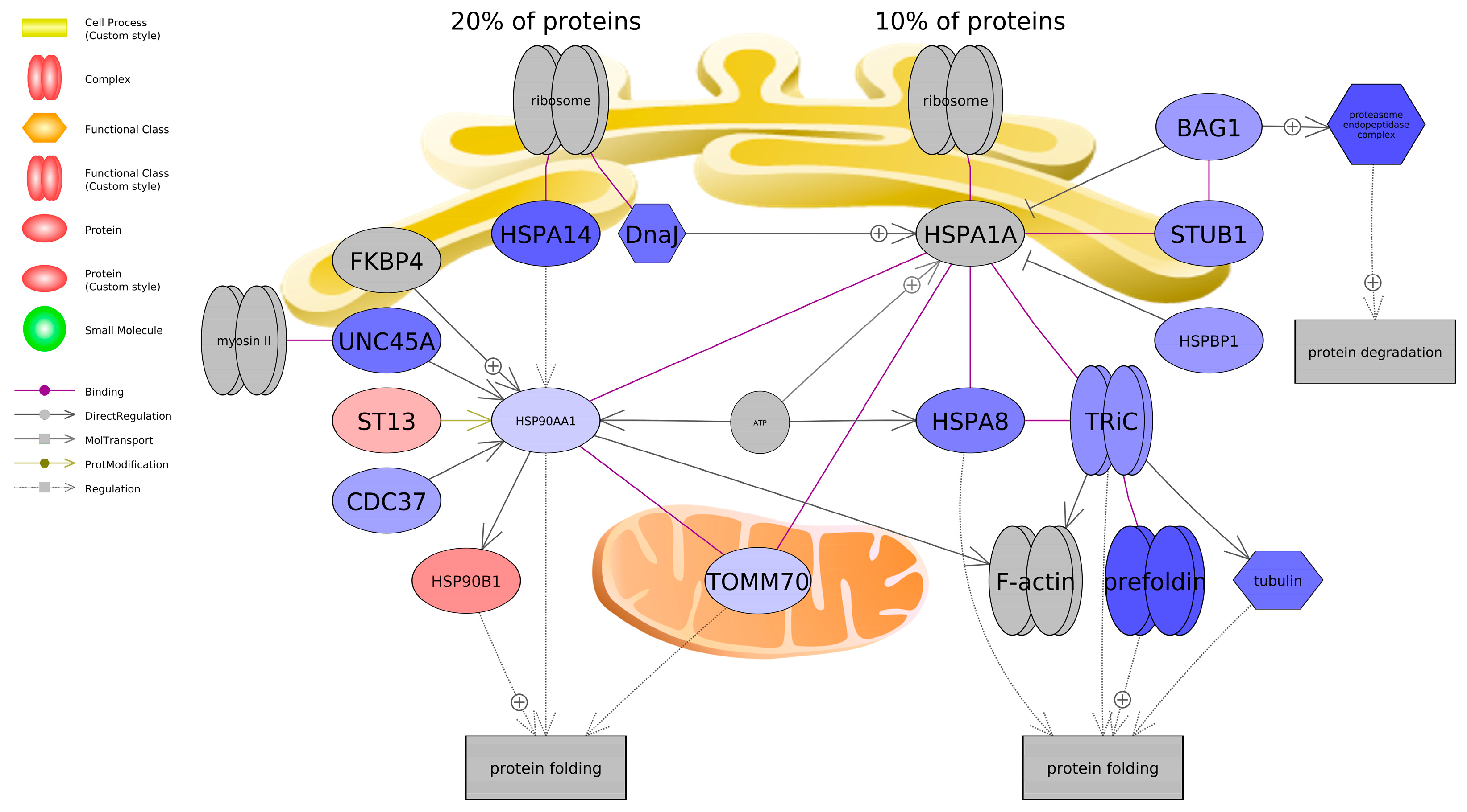 Preprints 169500 g008