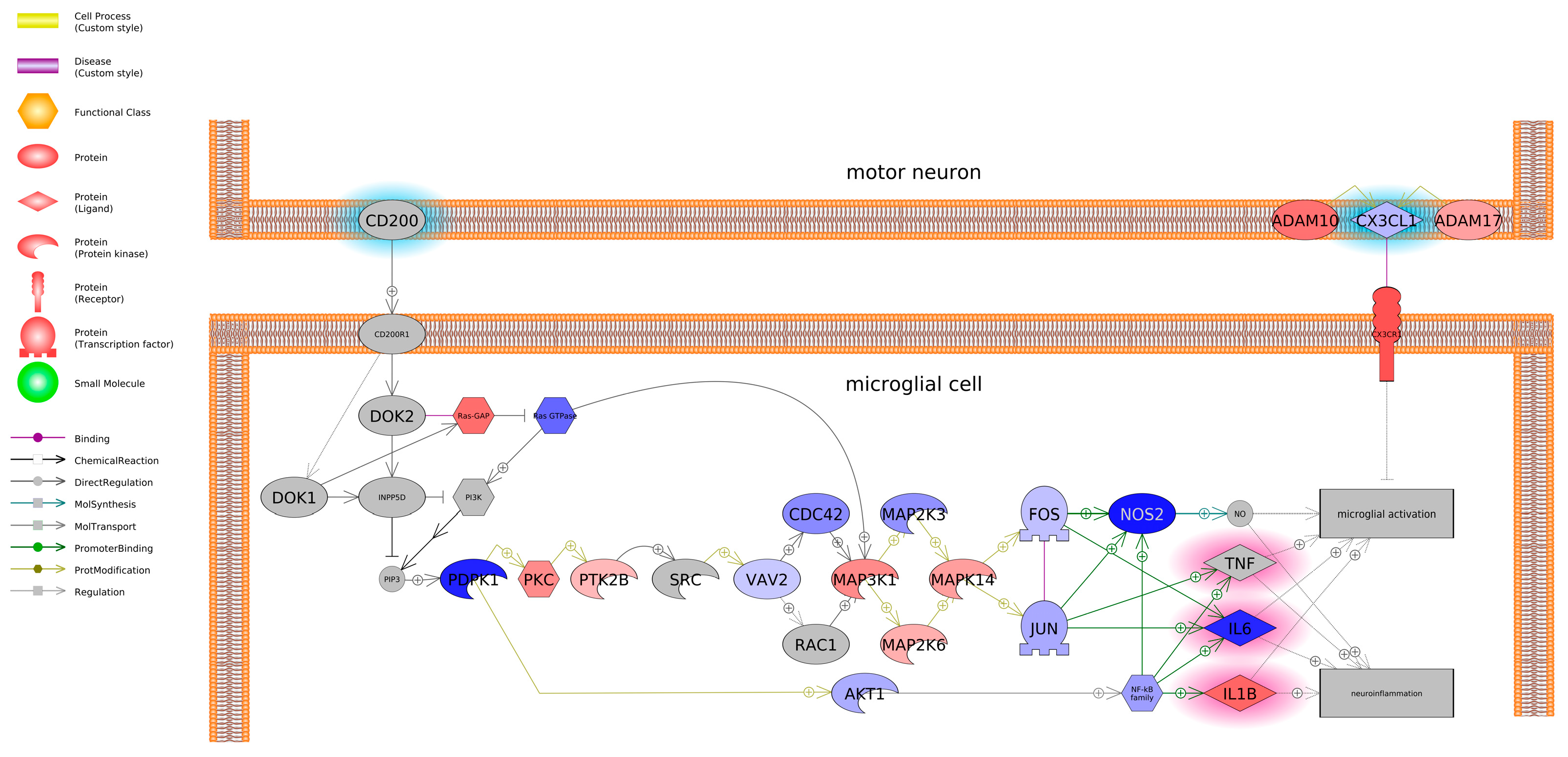 Preprints 169500 g009