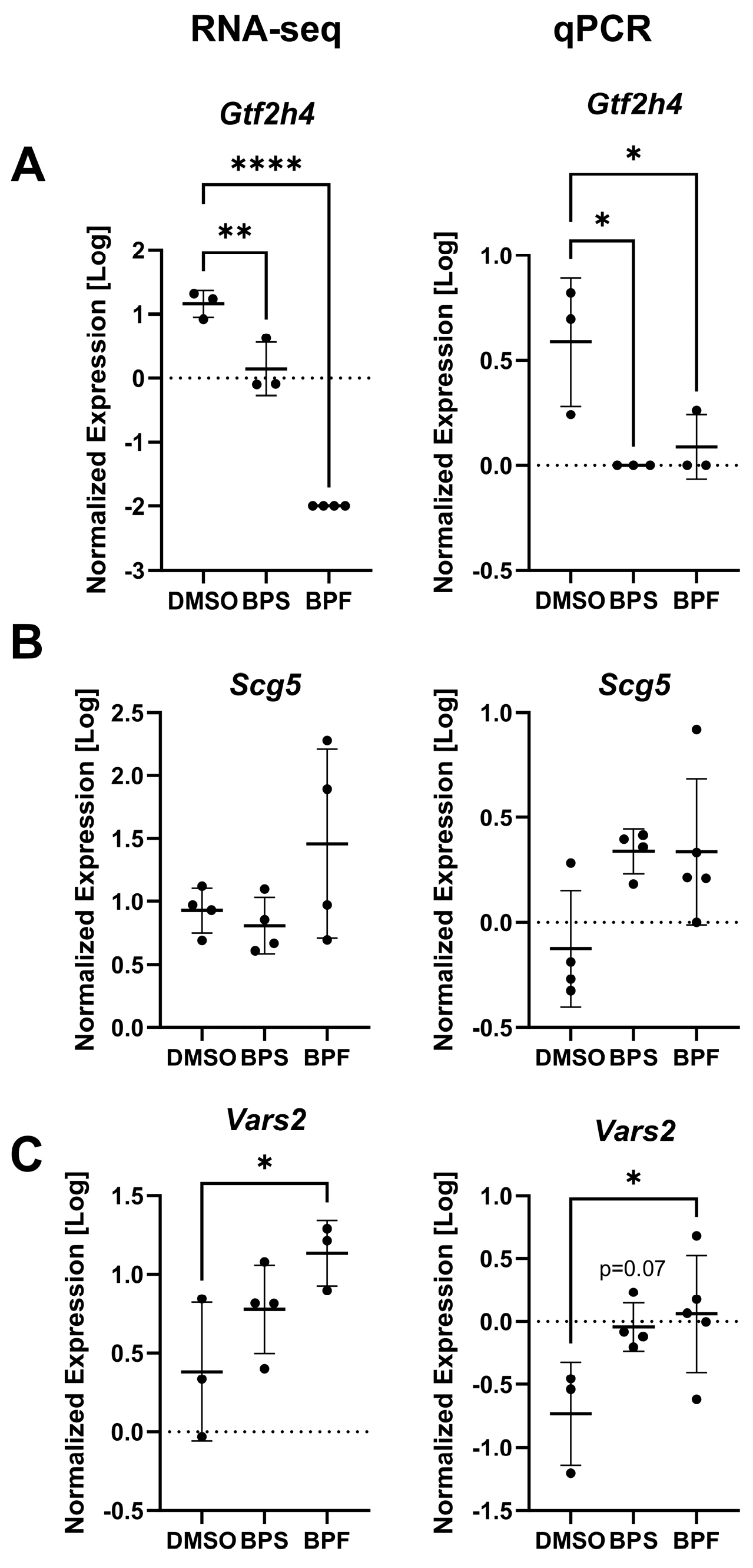 Preprints 169500 g010
