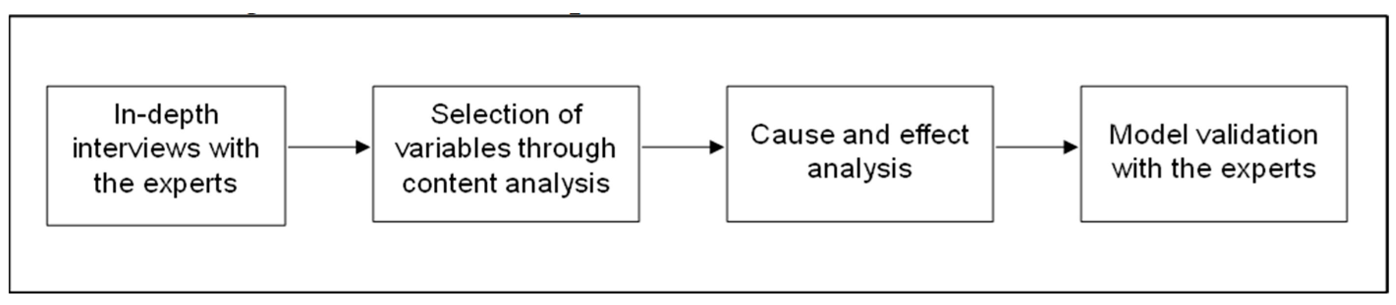 Preprints 141313 g001