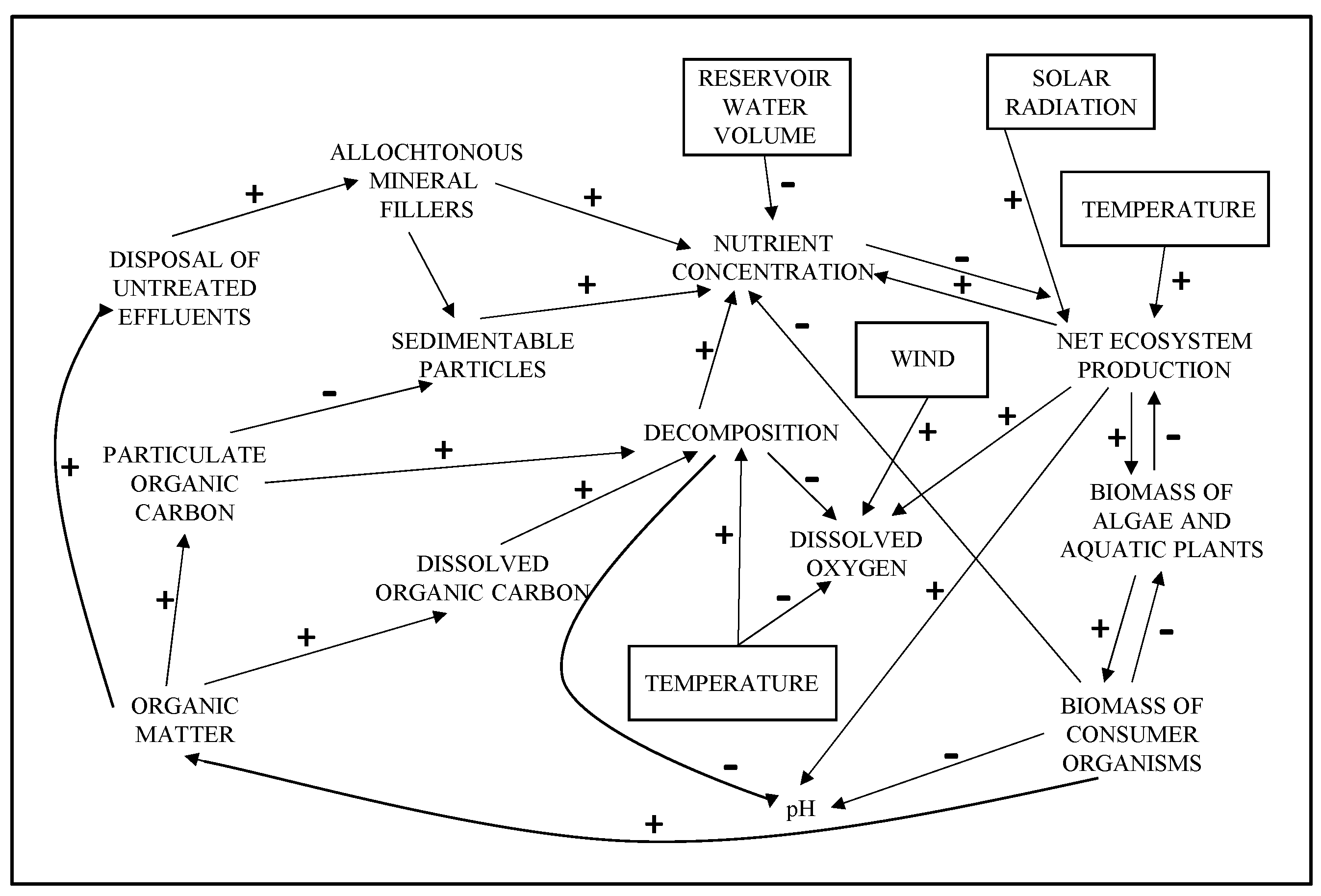 Preprints 141313 g003