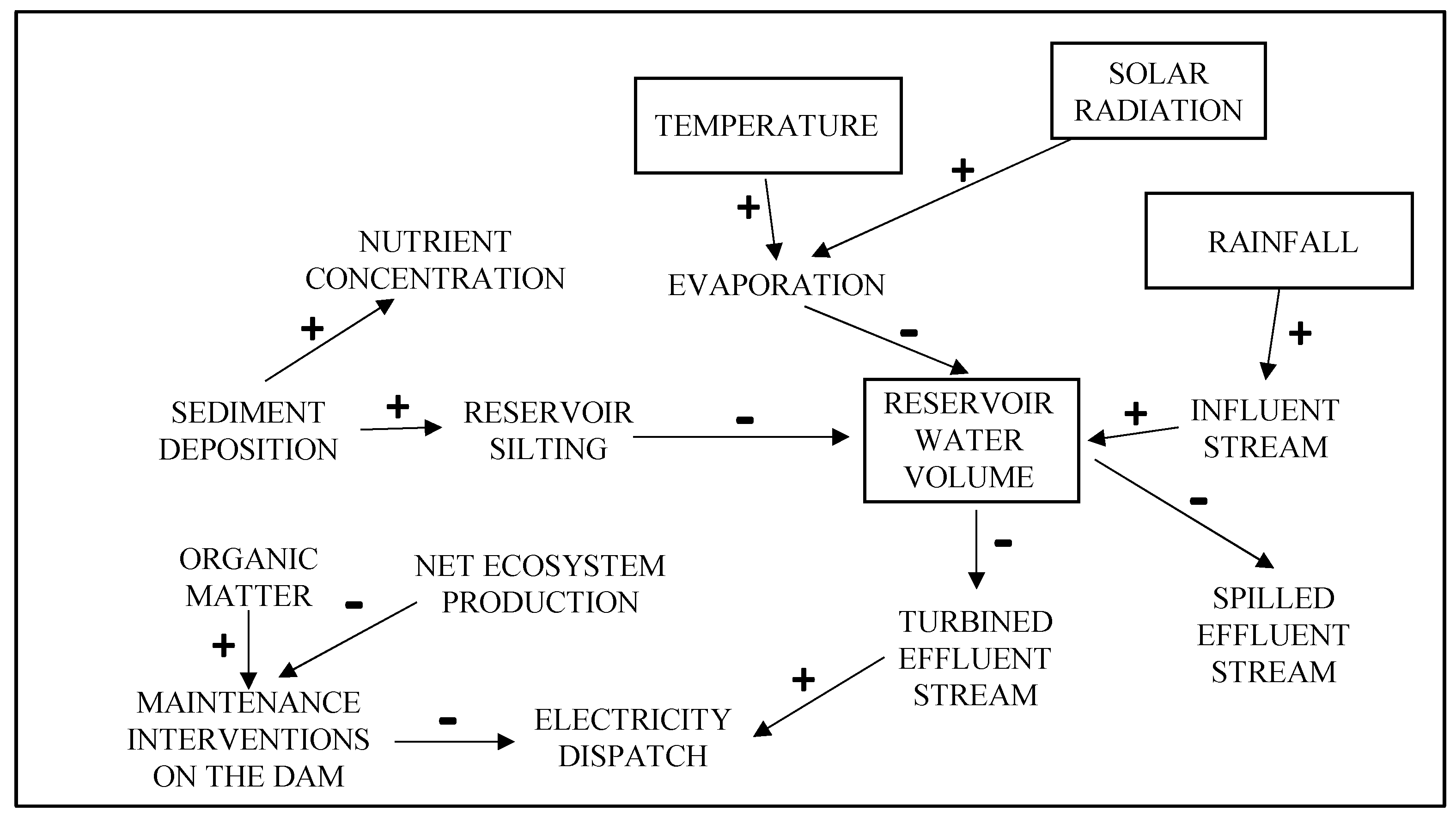 Preprints 141313 g004