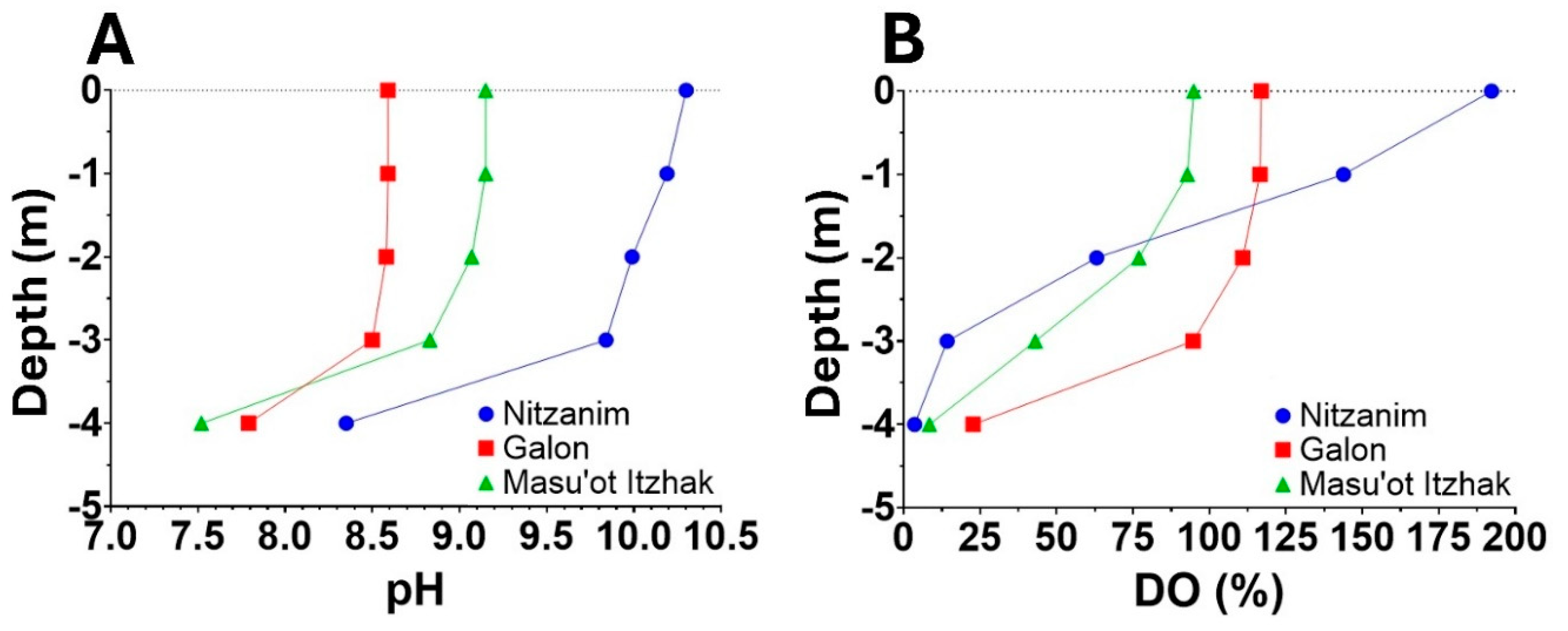 Preprints 169507 g001