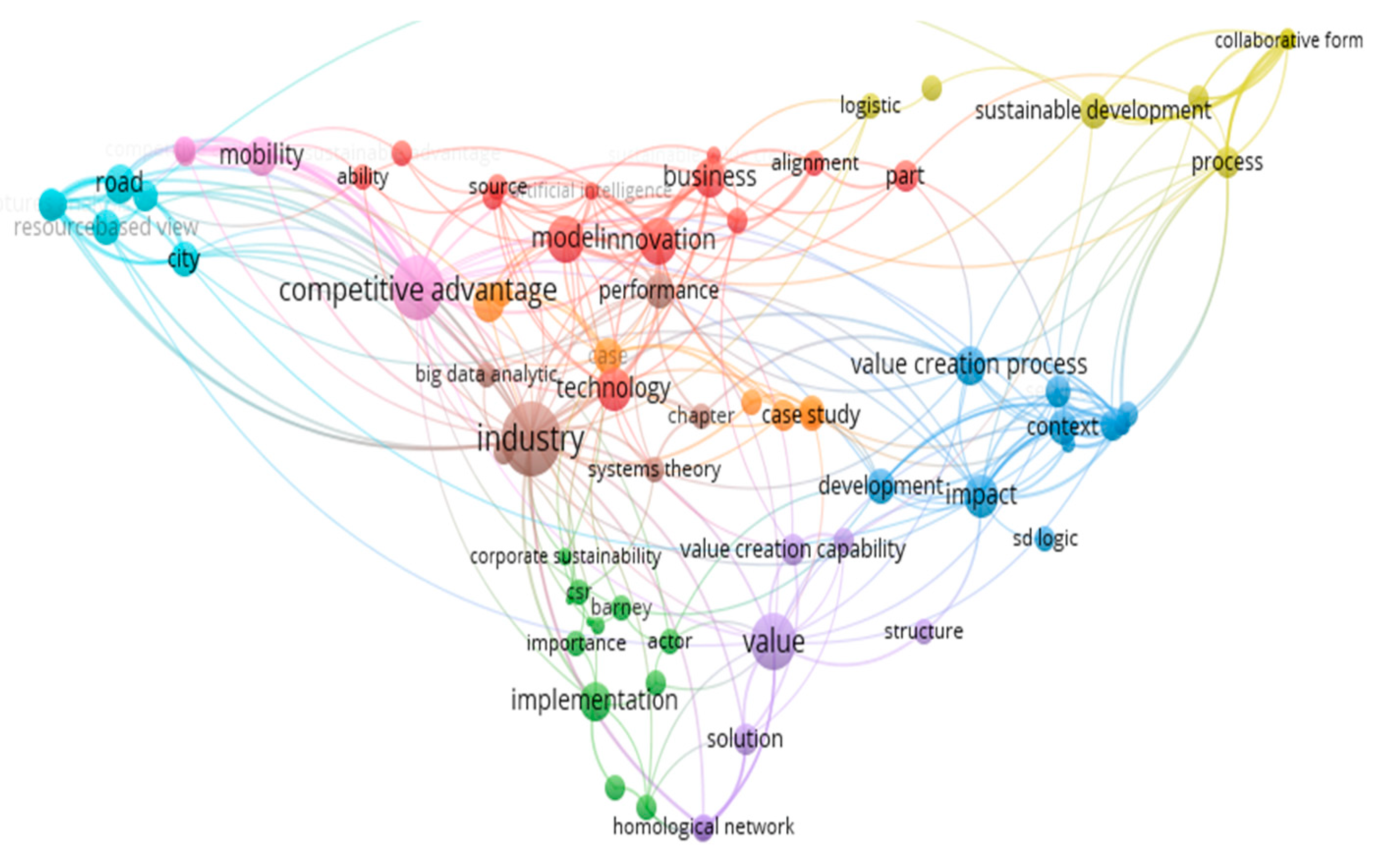 Preprints 142415 g001