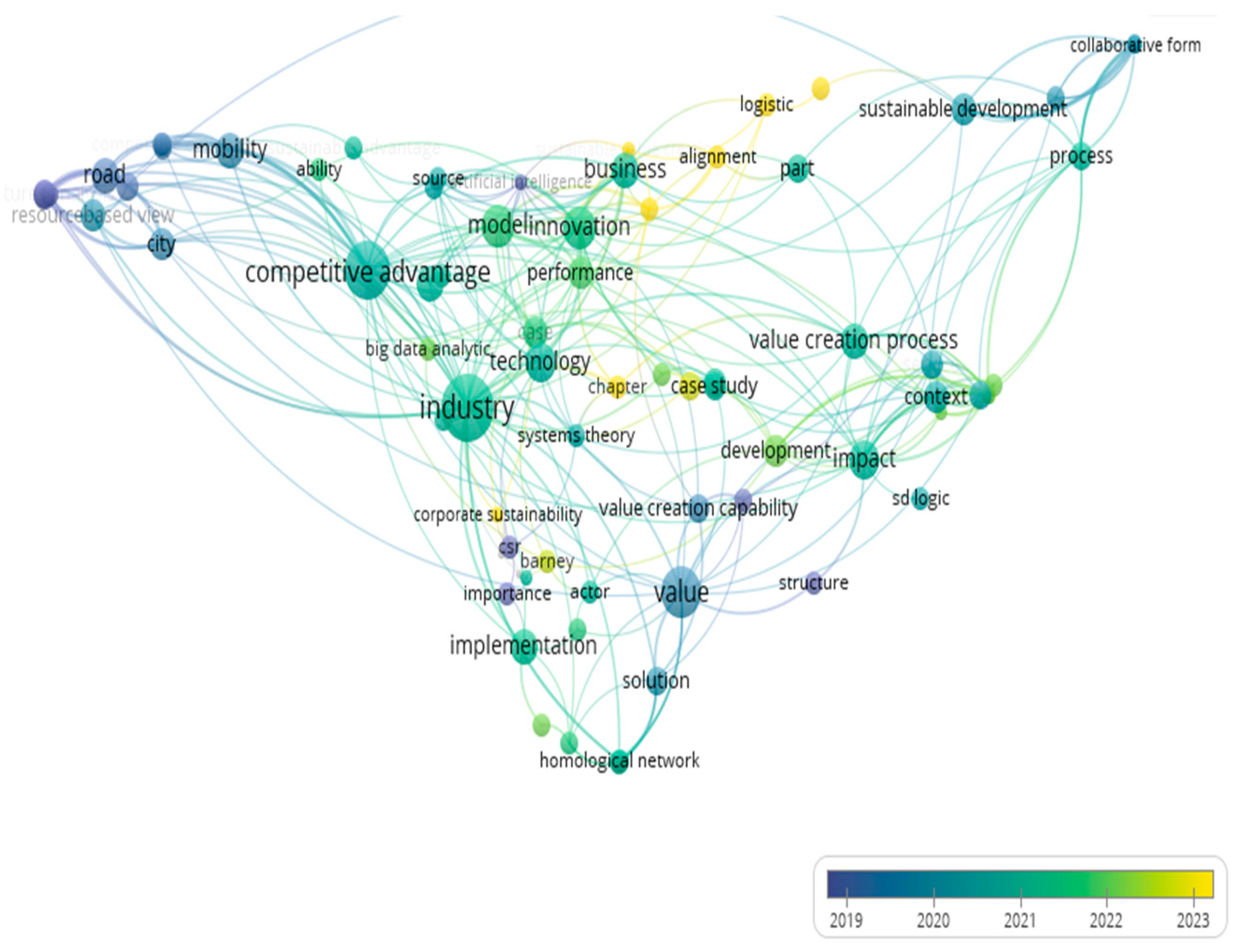 Preprints 142415 g002