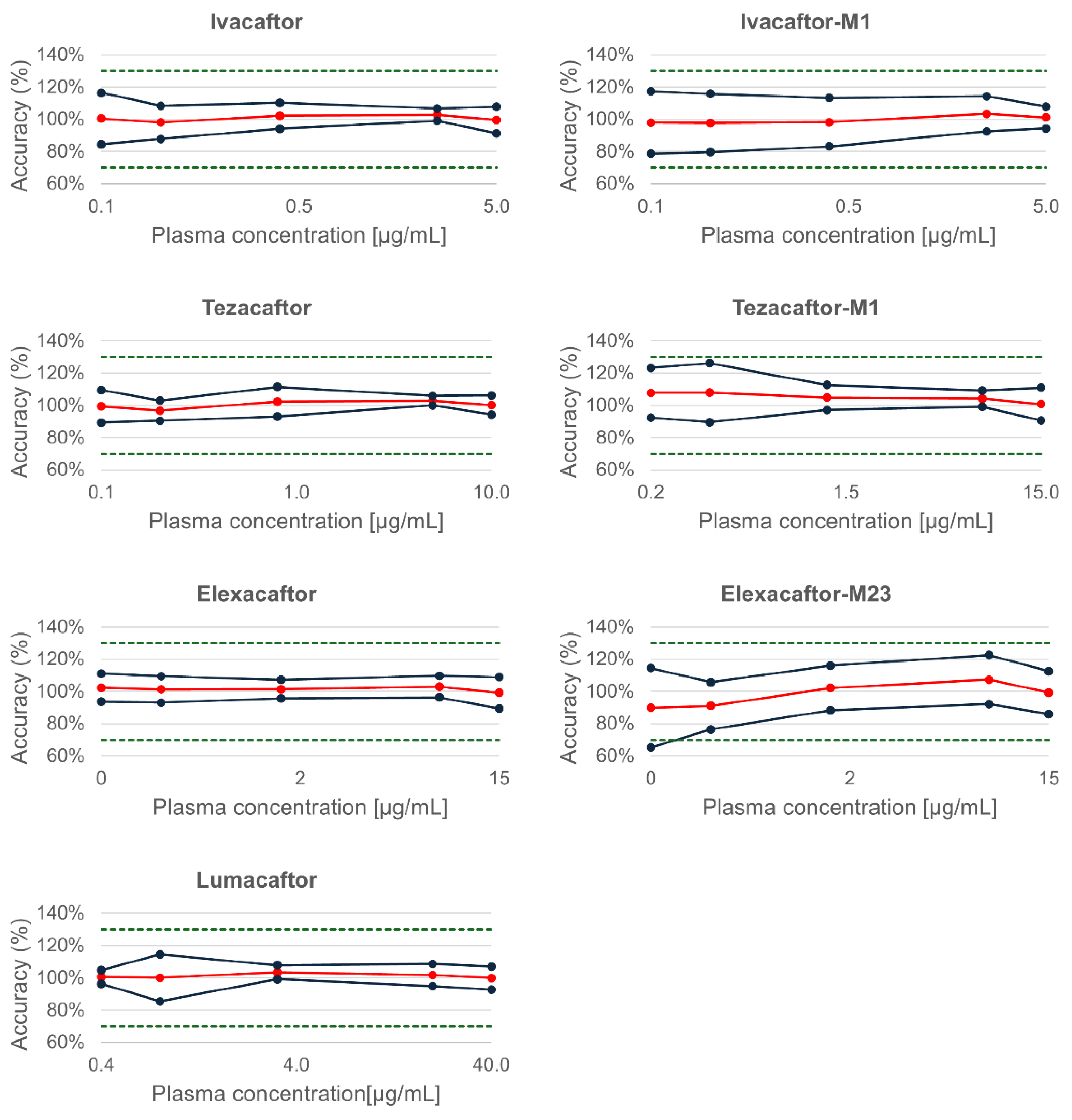 Preprints 151295 g002