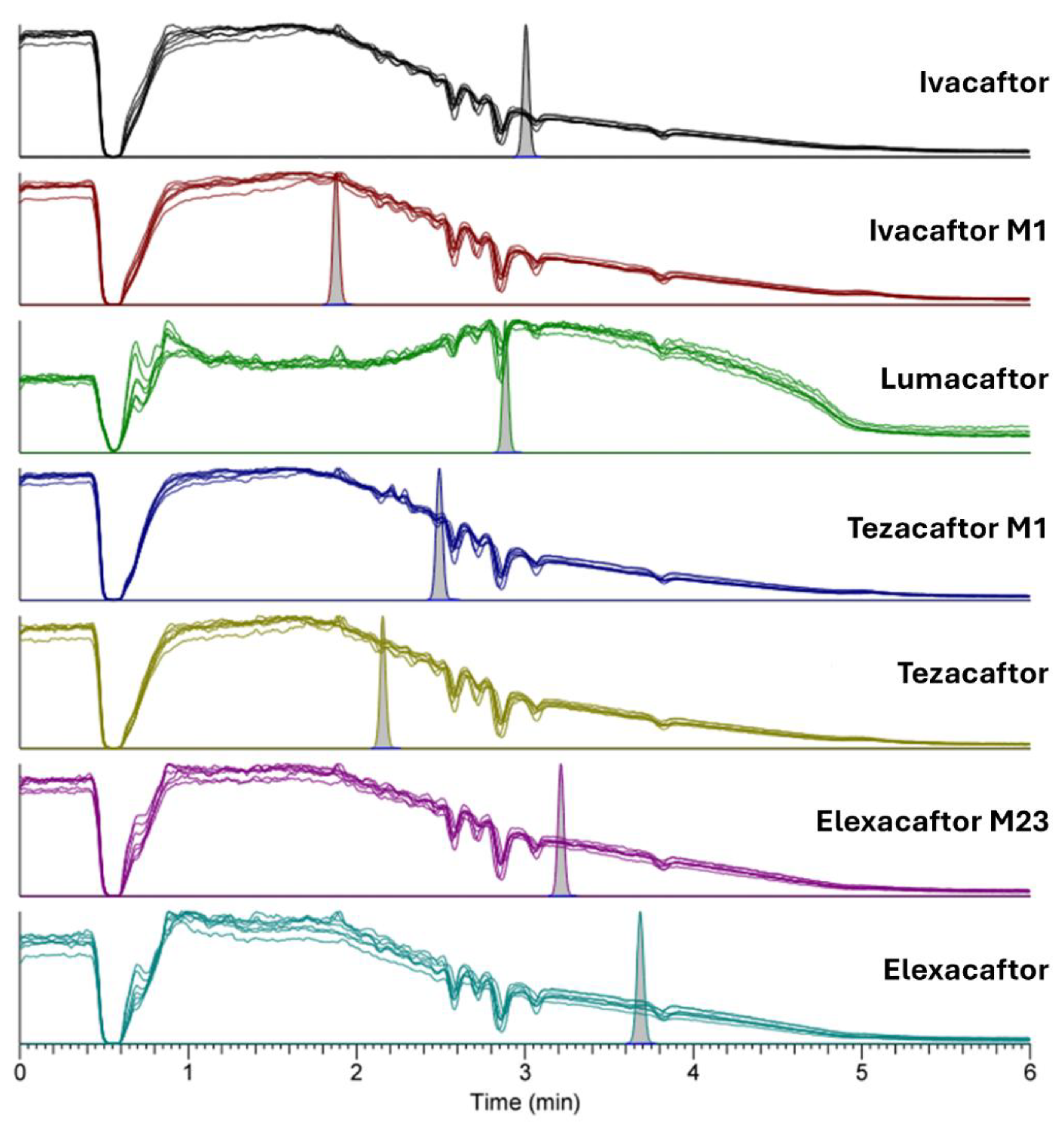 Preprints 151295 g003