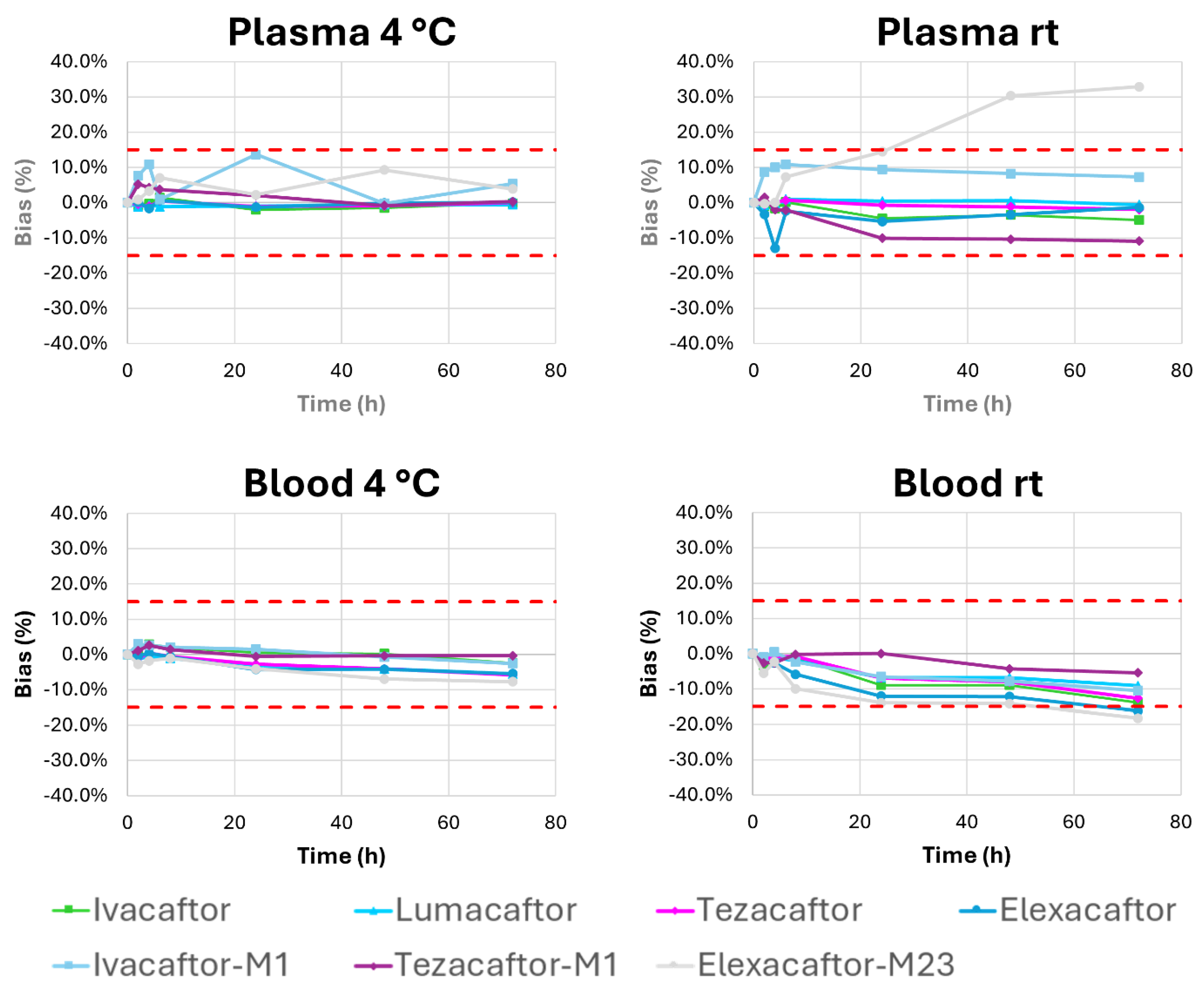 Preprints 151295 g004