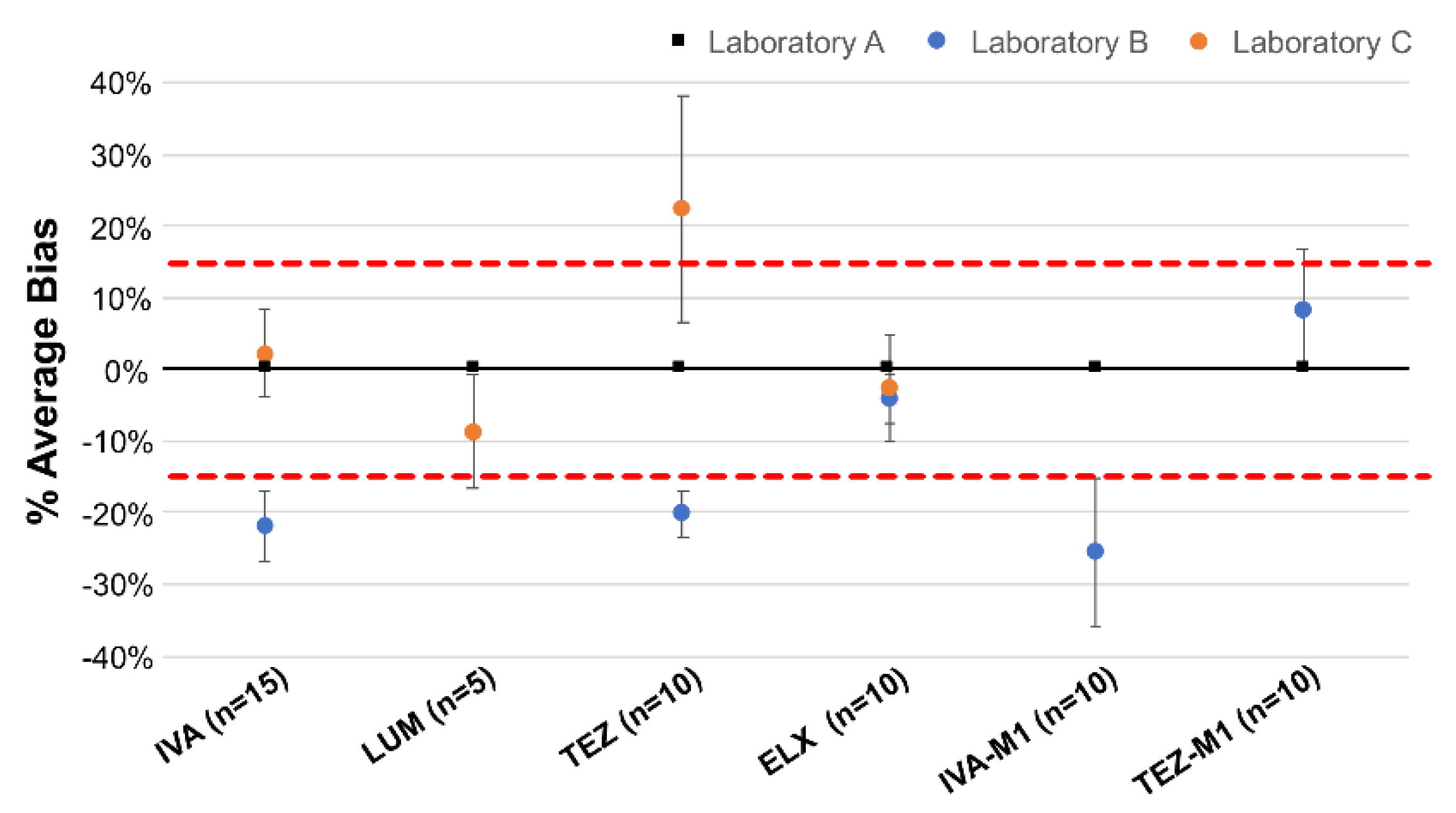 Preprints 151295 g006