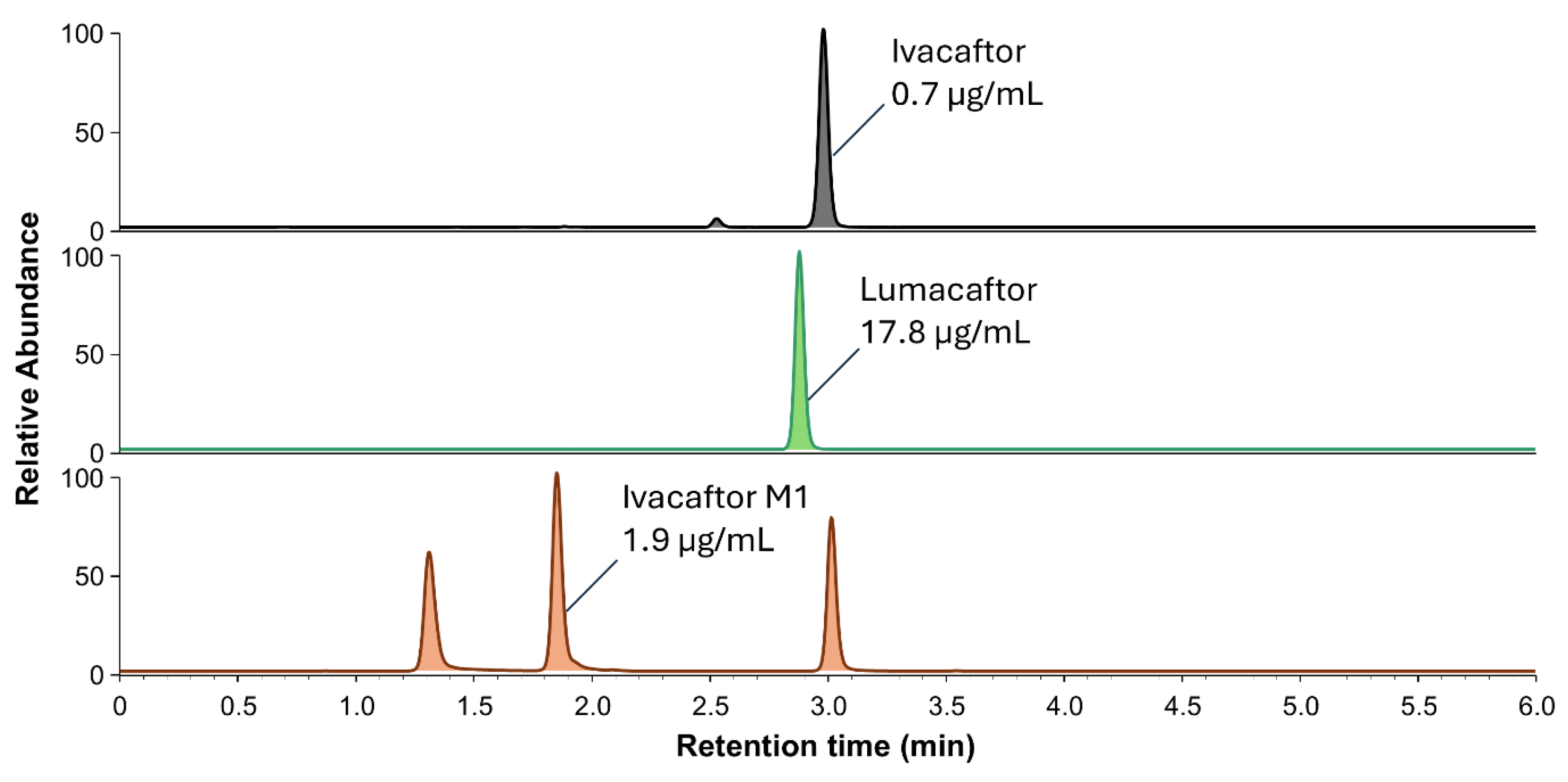 Preprints 151295 g007